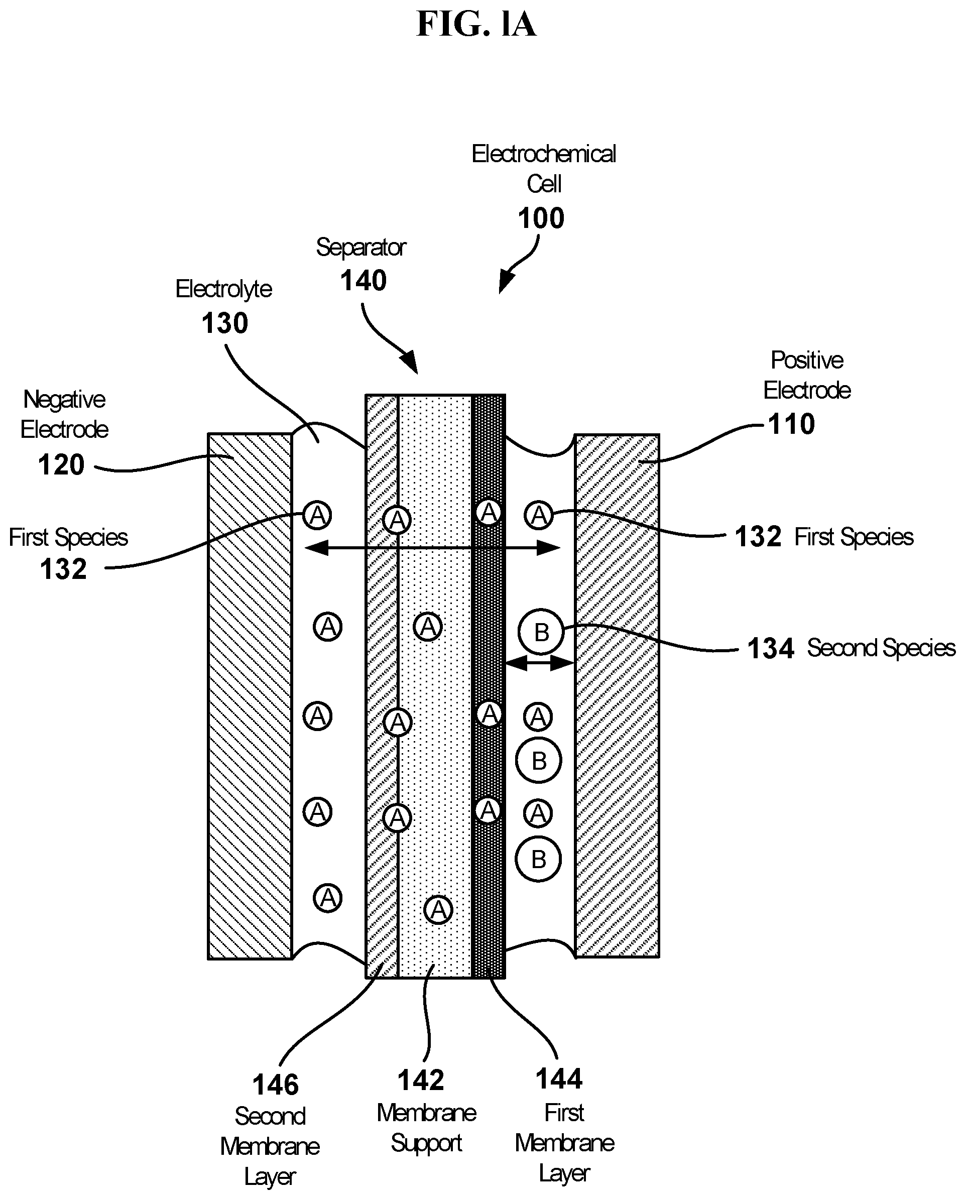 Patent US12327835 Figure 1 – Electrochemical cells with ionic sequestration provided by porous separators