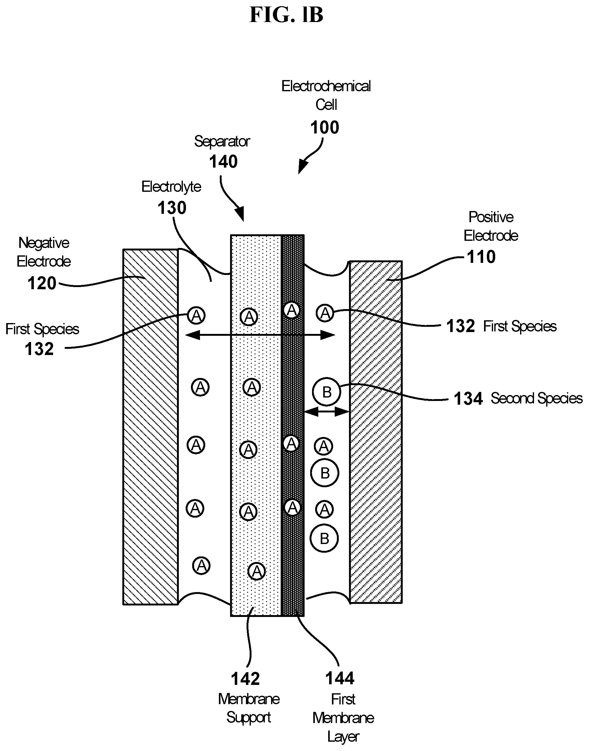 Patent US12327835 Figure 2 – Electrochemical cells with ionic sequestration provided by porous separators