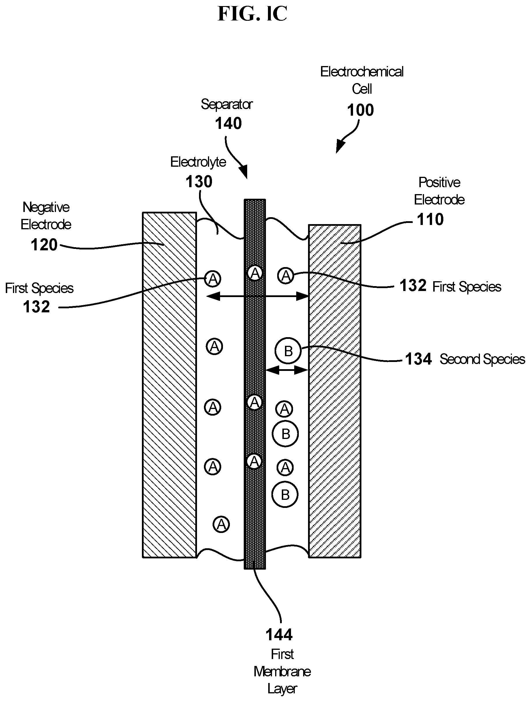 Patent US12327835 Figure 3 – Electrochemical cells with ionic sequestration provided by porous separators
