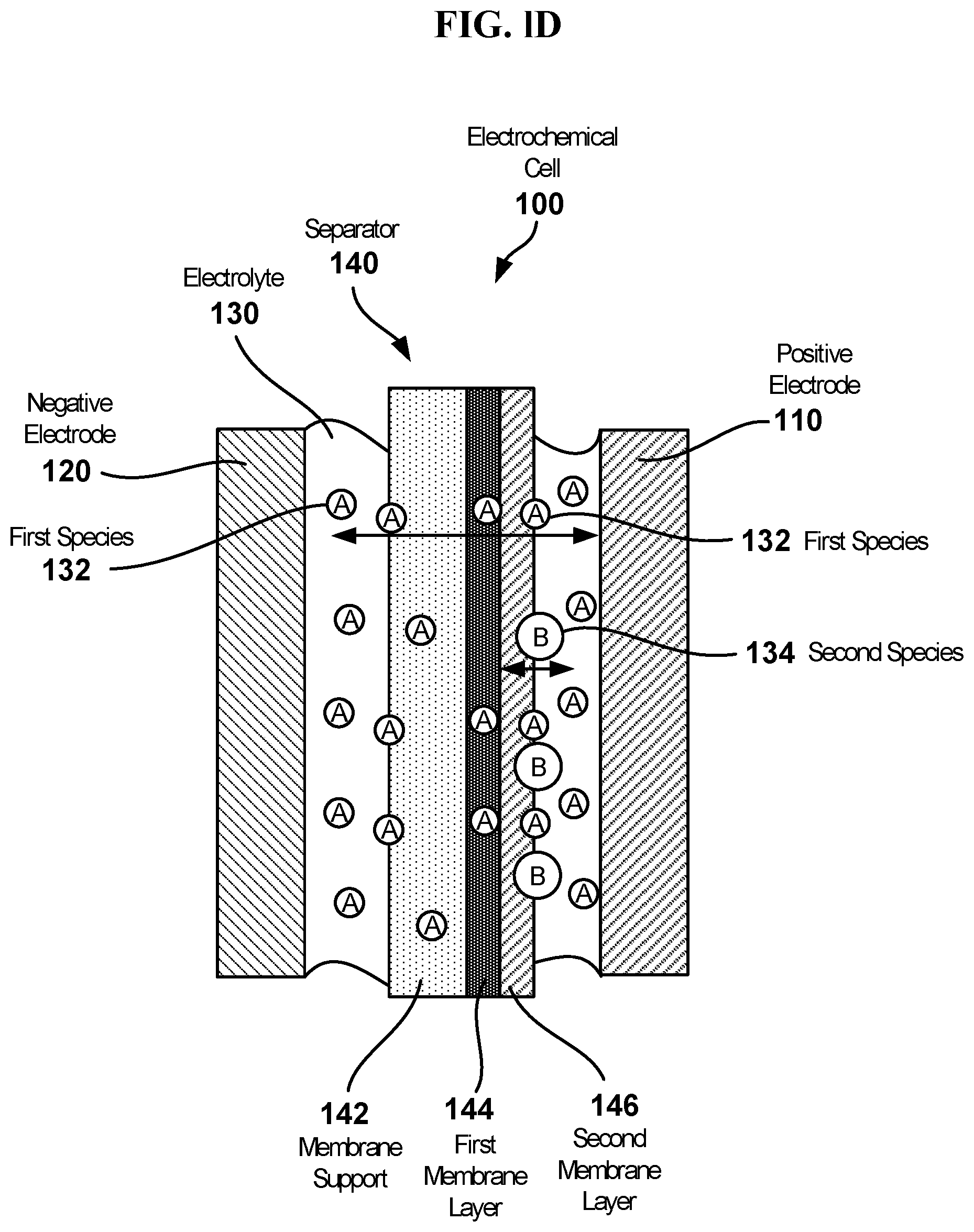 Patent US12327835 Figure 4 – Electrochemical cells with ionic sequestration provided by porous separators