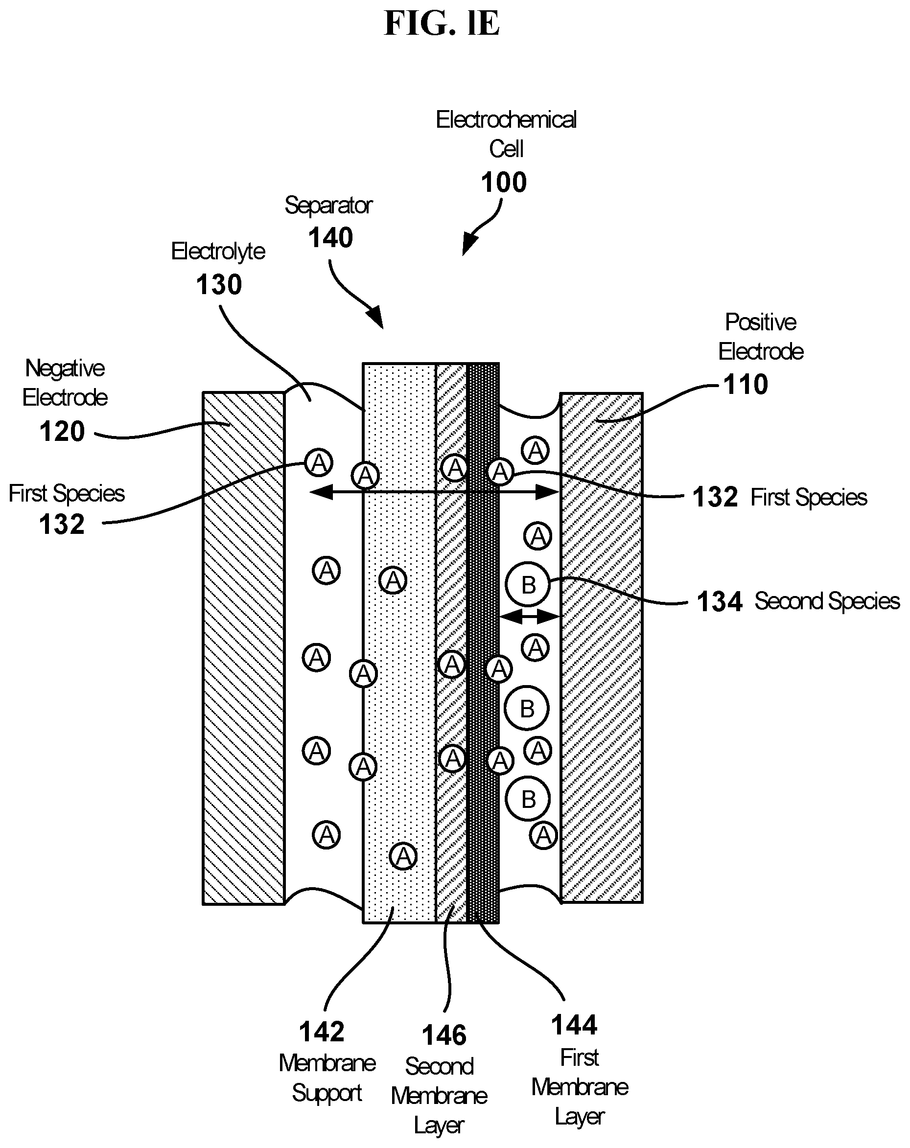 Patent US12327835 Figure 5 – Electrochemical cells with ionic sequestration provided by porous separators