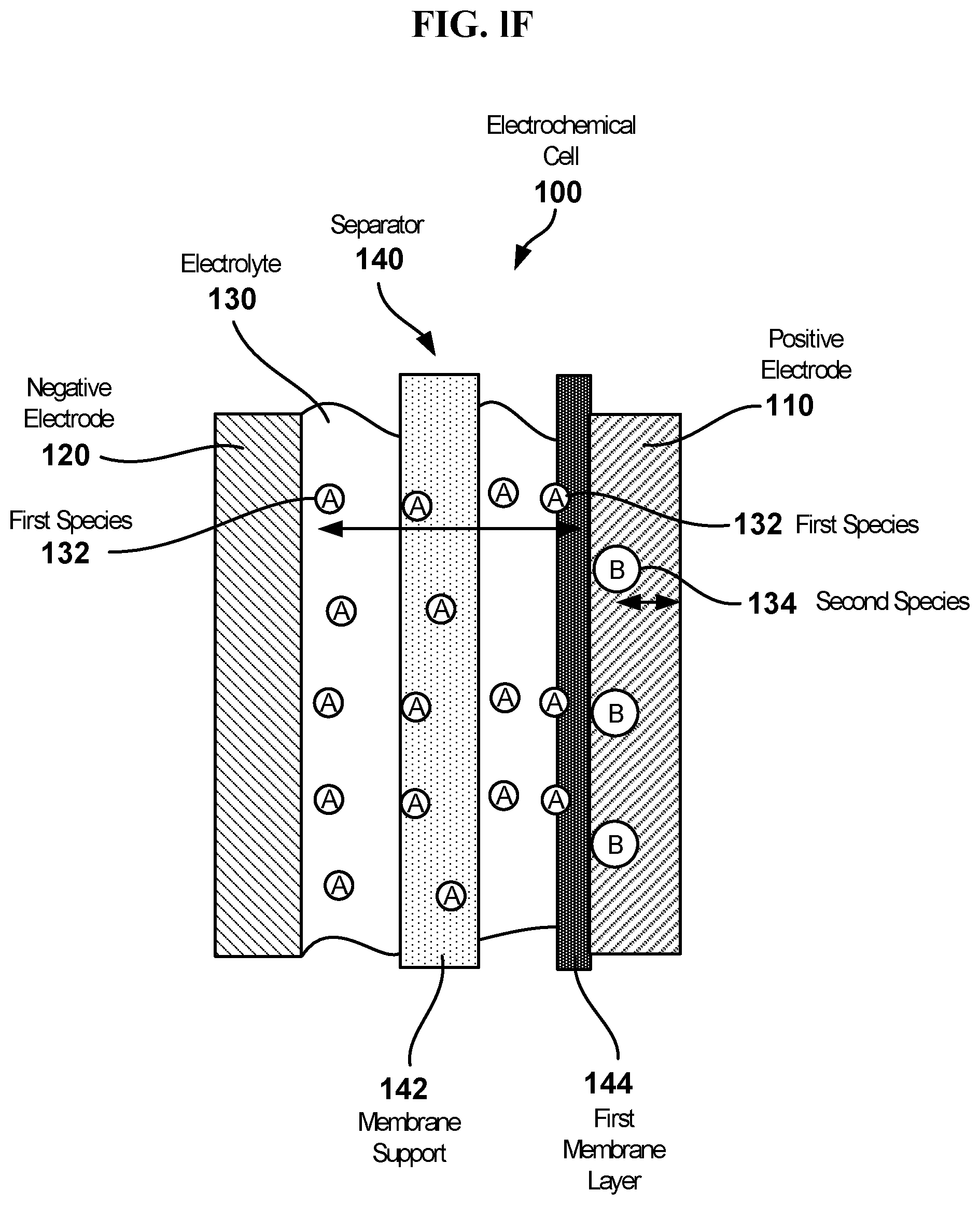 Patent US12327835 Figure 6 – Electrochemical cells with ionic sequestration provided by porous separators