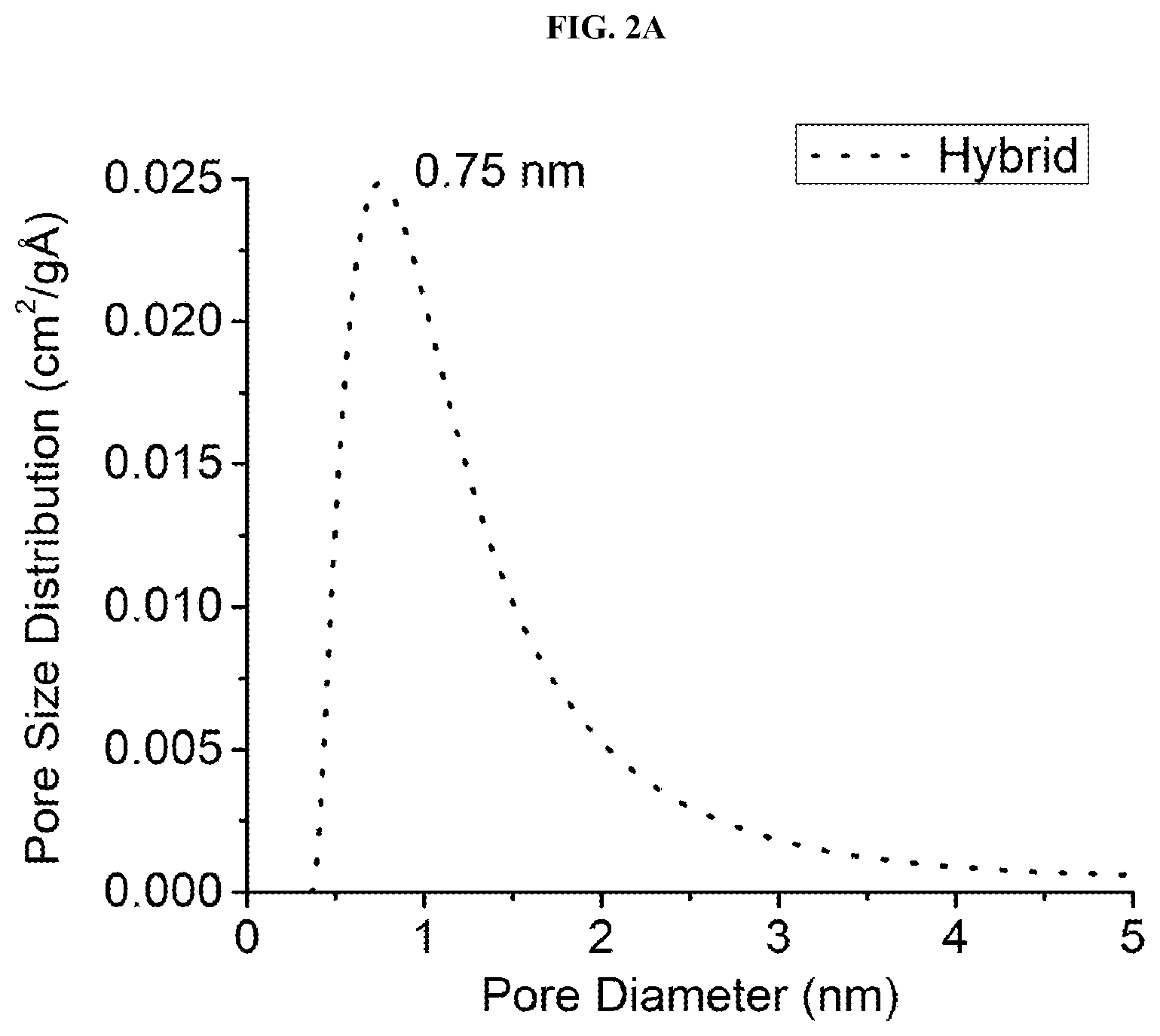 Patent US12327835 Figure 8 – Electrochemical cells with ionic sequestration provided by porous separators