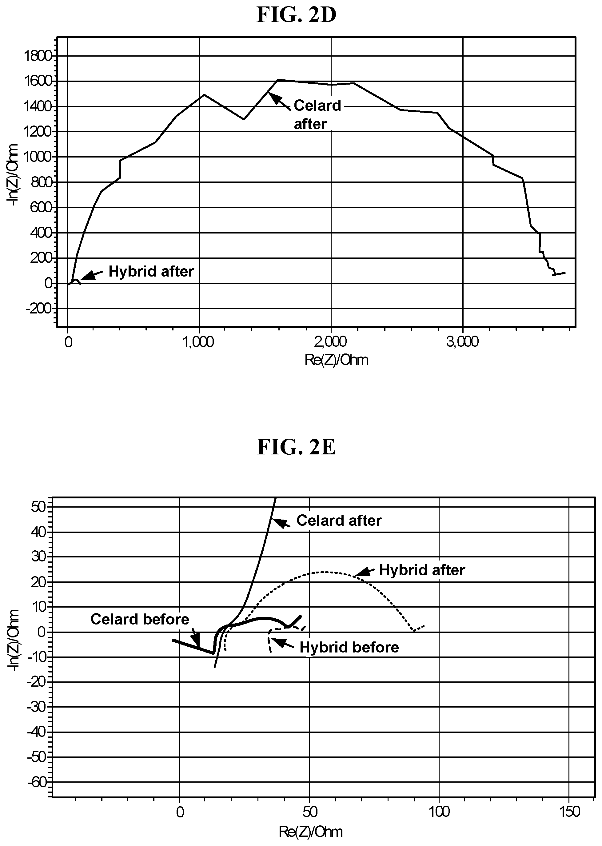 Patent US12327835 Figure 11 – Electrochemical cells with ionic sequestration provided by porous separators