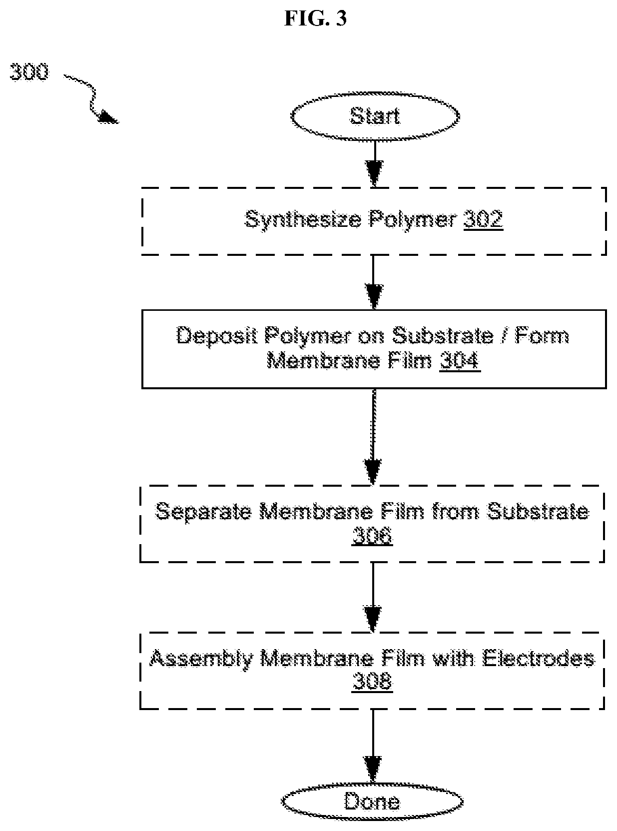 Patent US12327835 Figure 12 – Electrochemical cells with ionic sequestration provided by porous separators