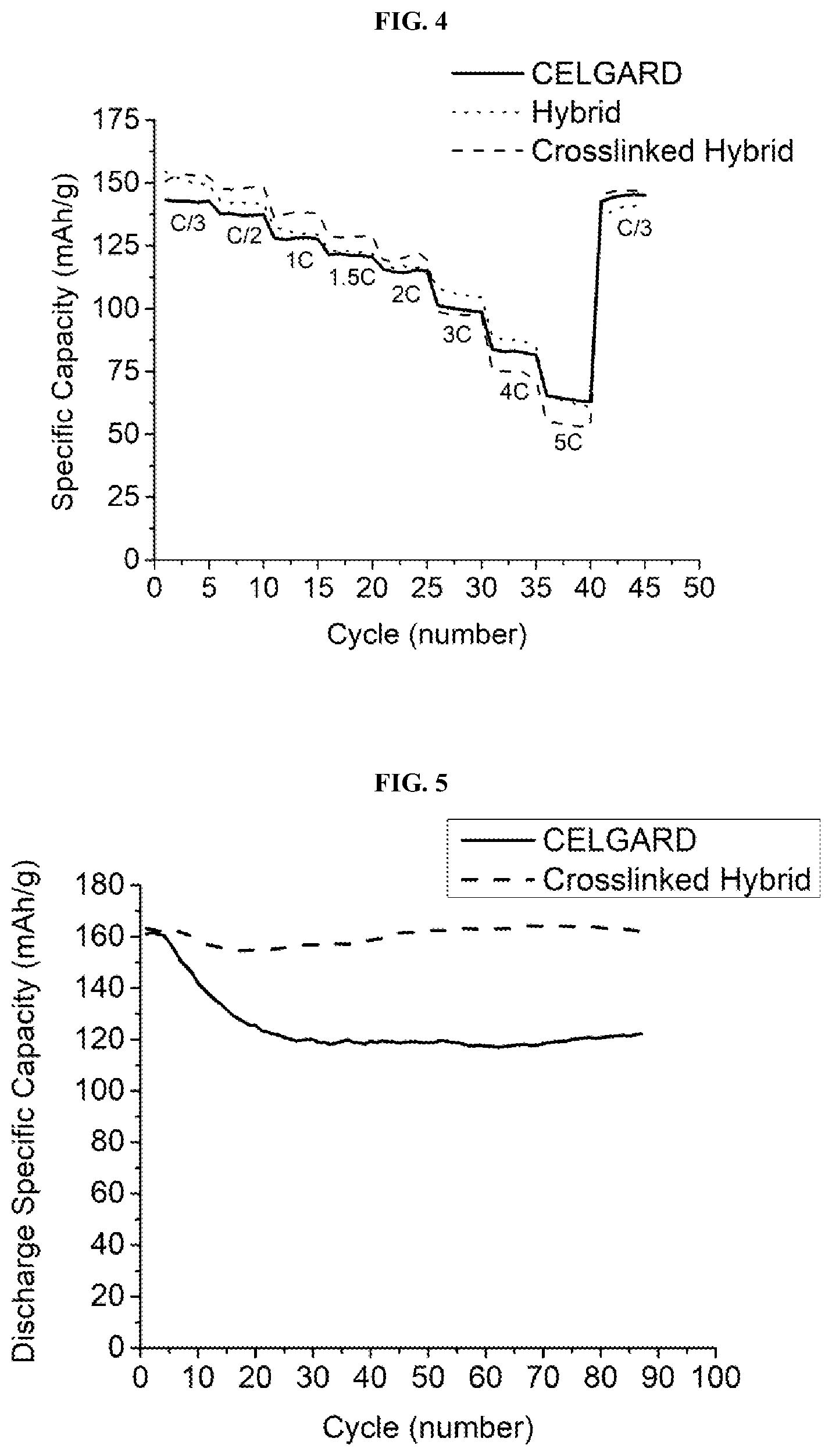 Patent US12327835 Figure 13 – Electrochemical cells with ionic sequestration provided by porous separators