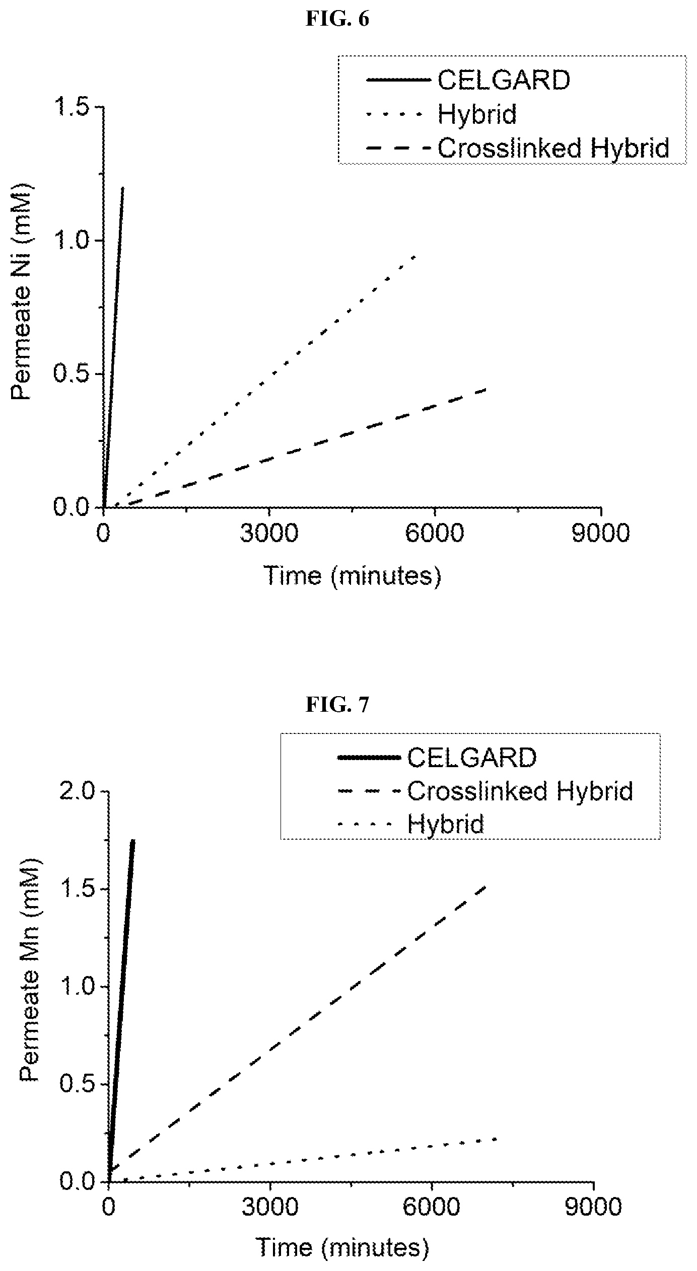 Patent US12327835 Figure 14 – Electrochemical cells with ionic sequestration provided by porous separators