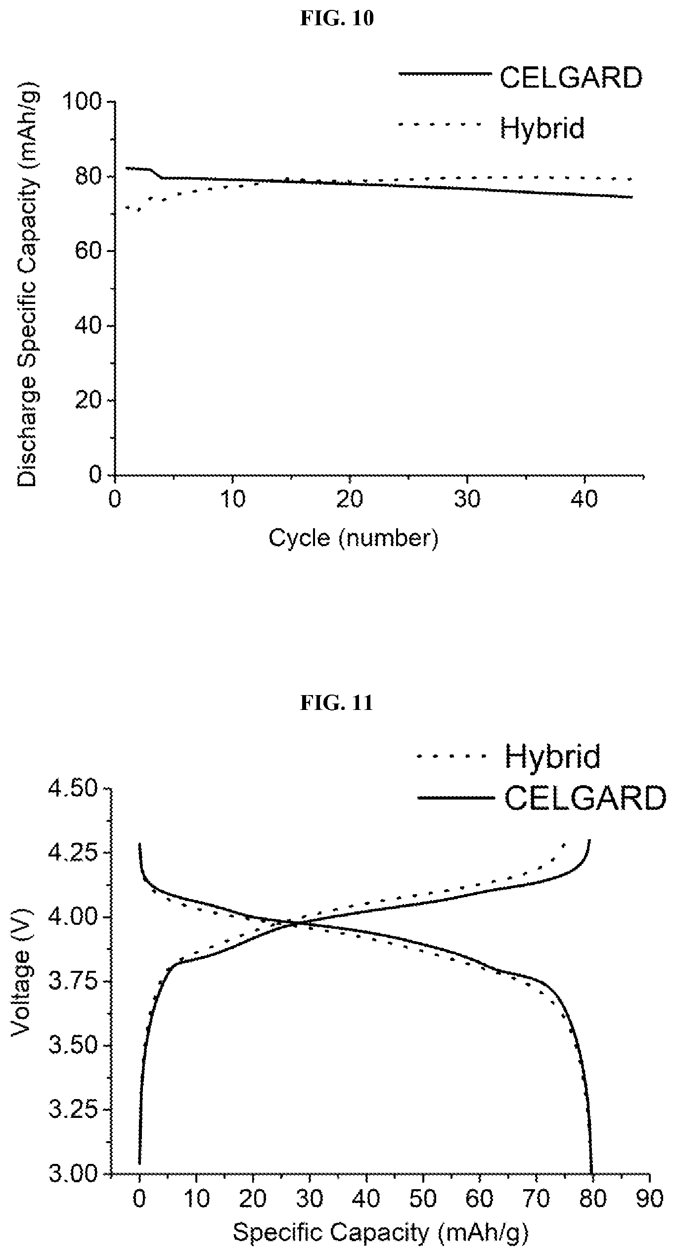 Patent US12327835 Figure 16 – Electrochemical cells with ionic sequestration provided by porous separators