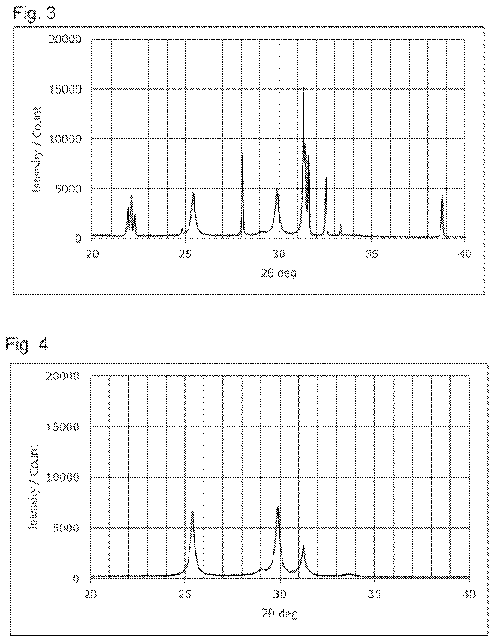 Patent US12327837 Figure 2 – Sulfide solid electrolyte