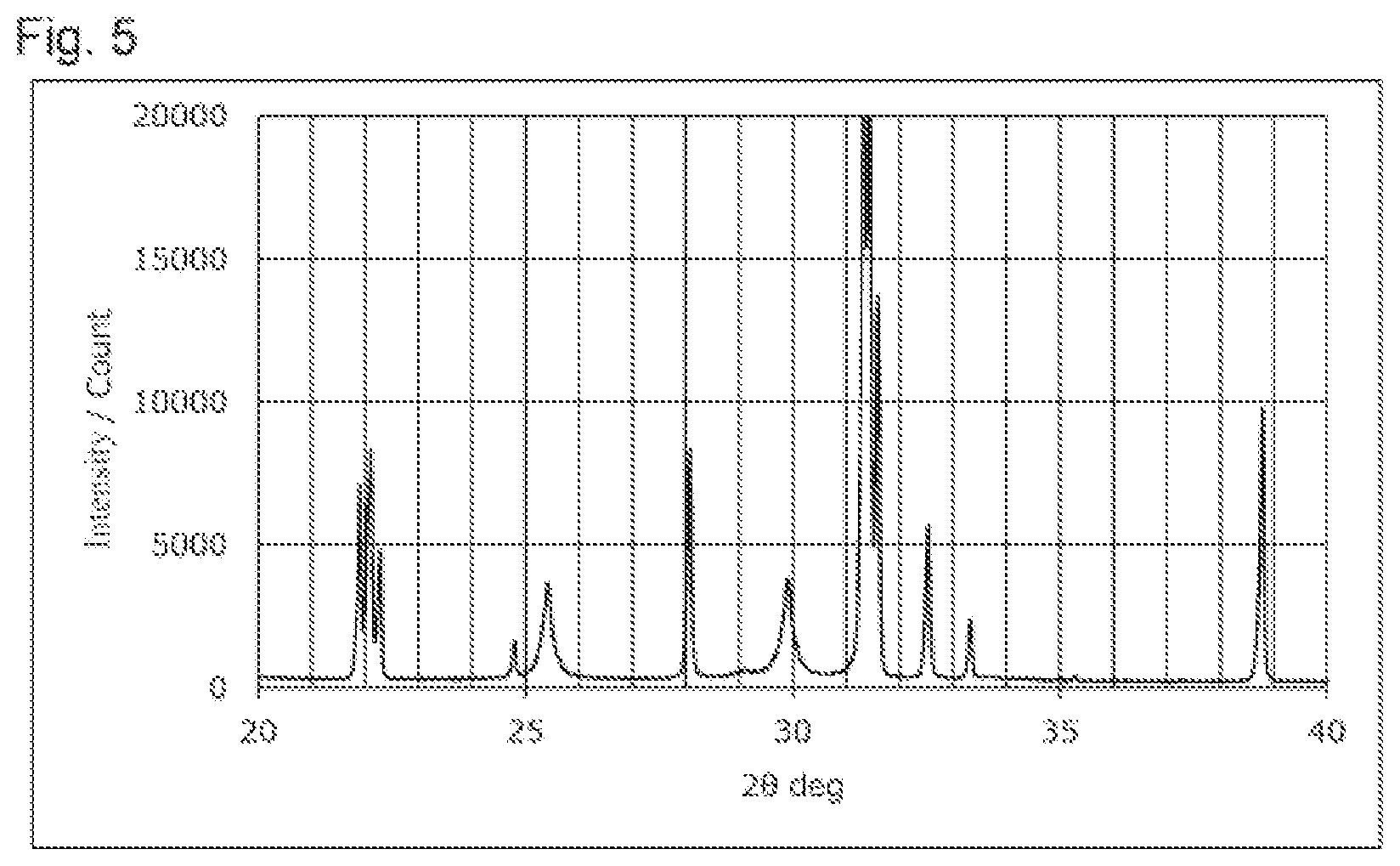 Patent US12327837 Figure 3 – Sulfide solid electrolyte
