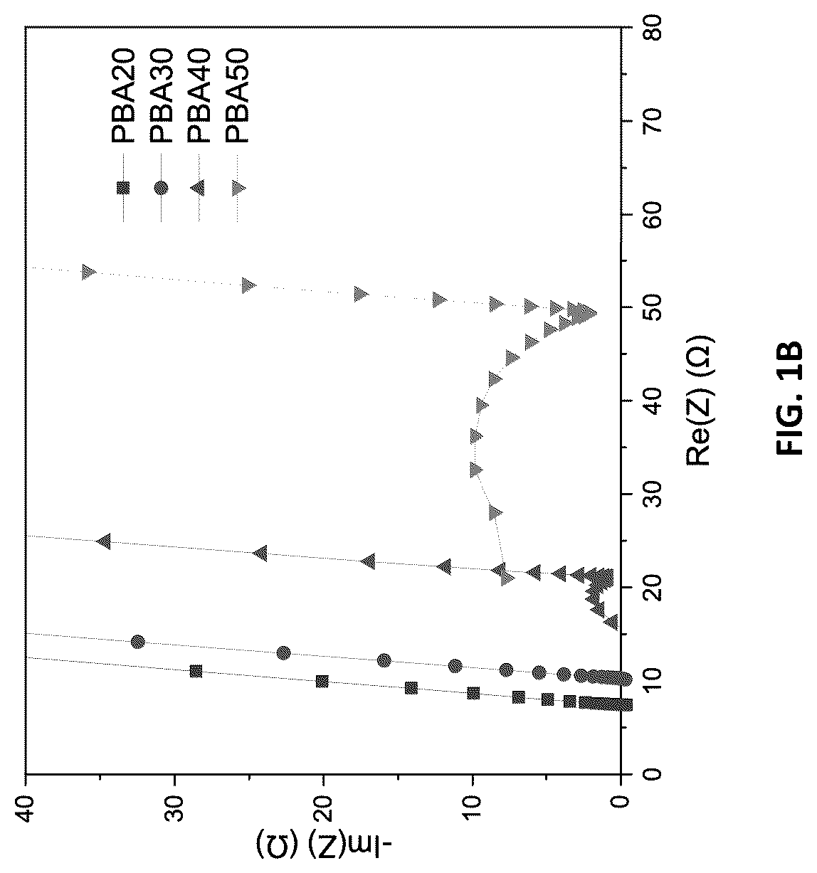 Patent US12327838 Figure 2 – Synchronous polymerized non-flammable quasi-solid-state electrolyte for solid-state batteries