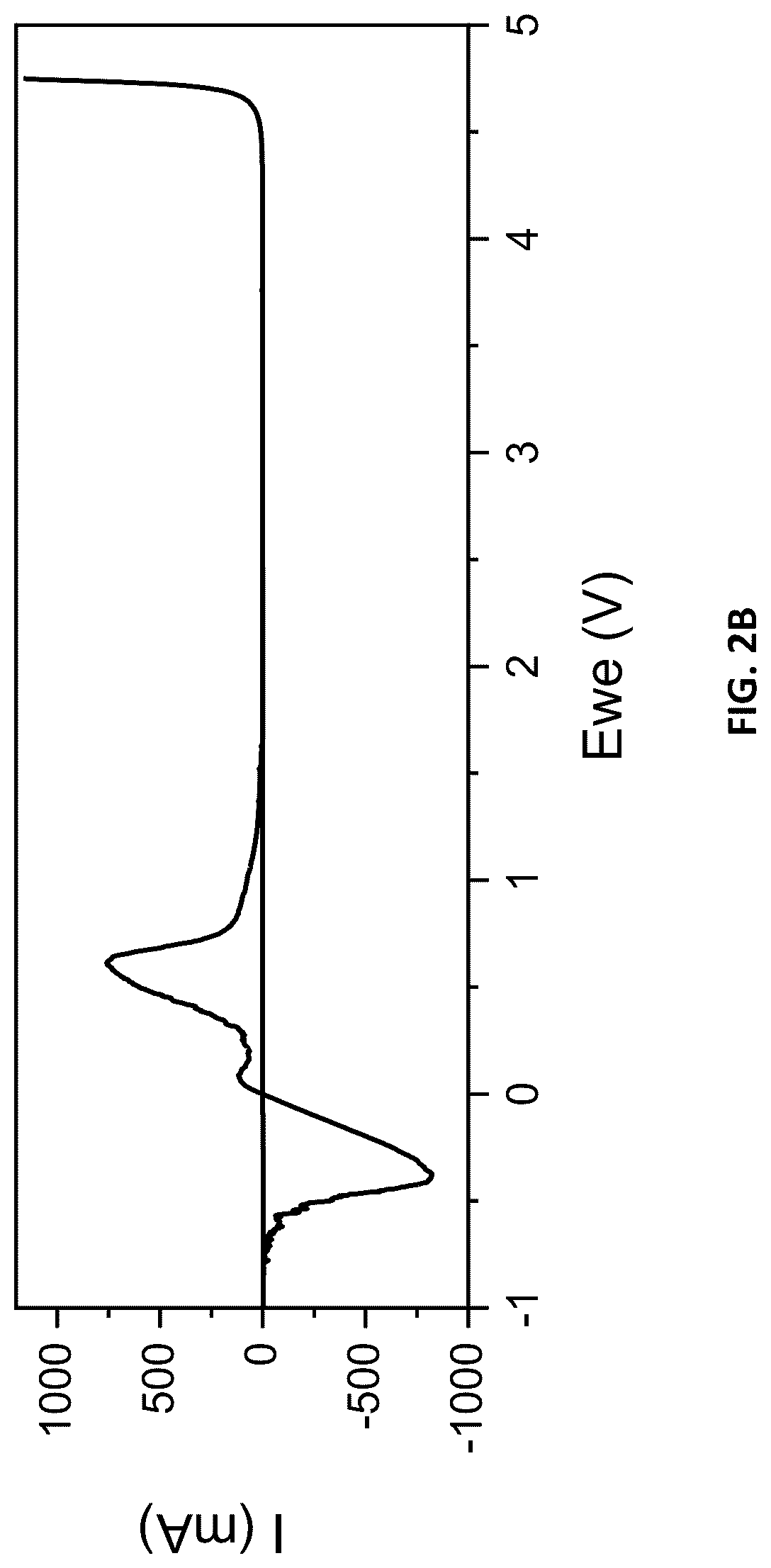 Patent US12327838 Figure 4 – Synchronous polymerized non-flammable quasi-solid-state electrolyte for solid-state batteries