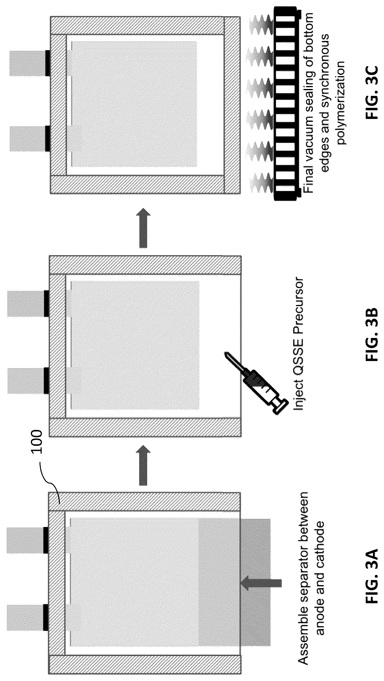 Patent US12327838 Figure 5 – Synchronous polymerized non-flammable quasi-solid-state electrolyte for solid-state batteries