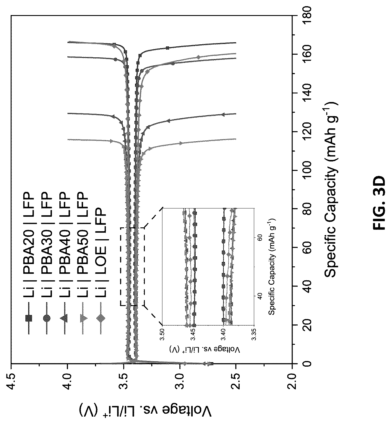 Patent US12327838 Figure 6 – Synchronous polymerized non-flammable quasi-solid-state electrolyte for solid-state batteries