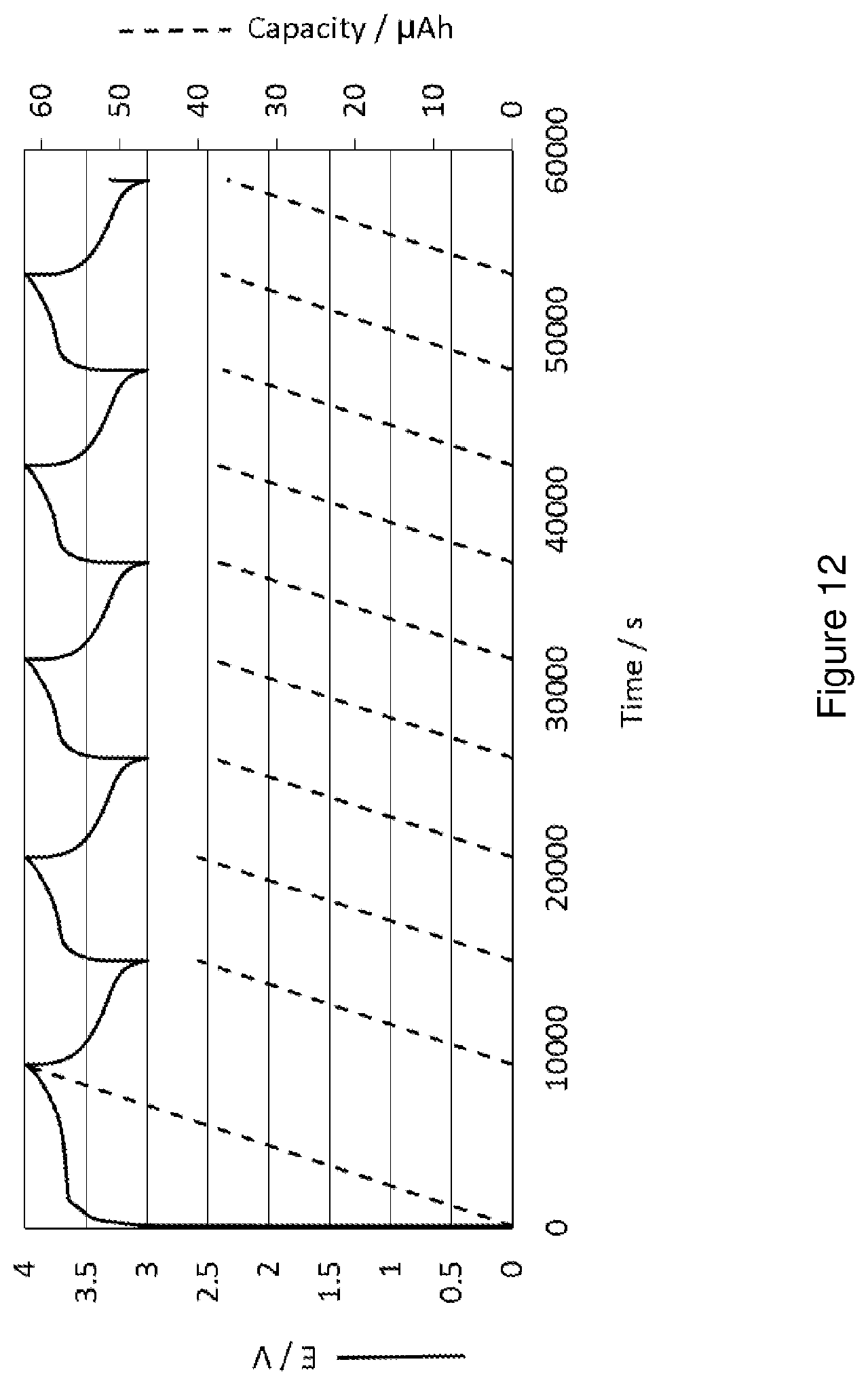 Patent US12327840 Figure 8 – Method of processing layered structures