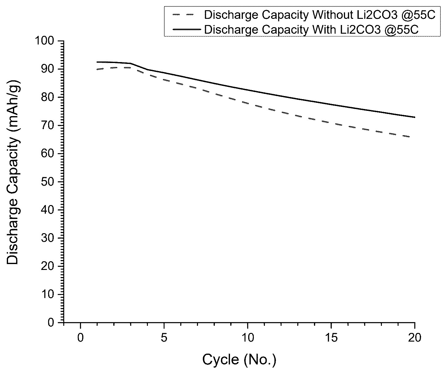 Patent US12327844 Figure 1 – Materials to improve the performance of lithium and sodium batteries
