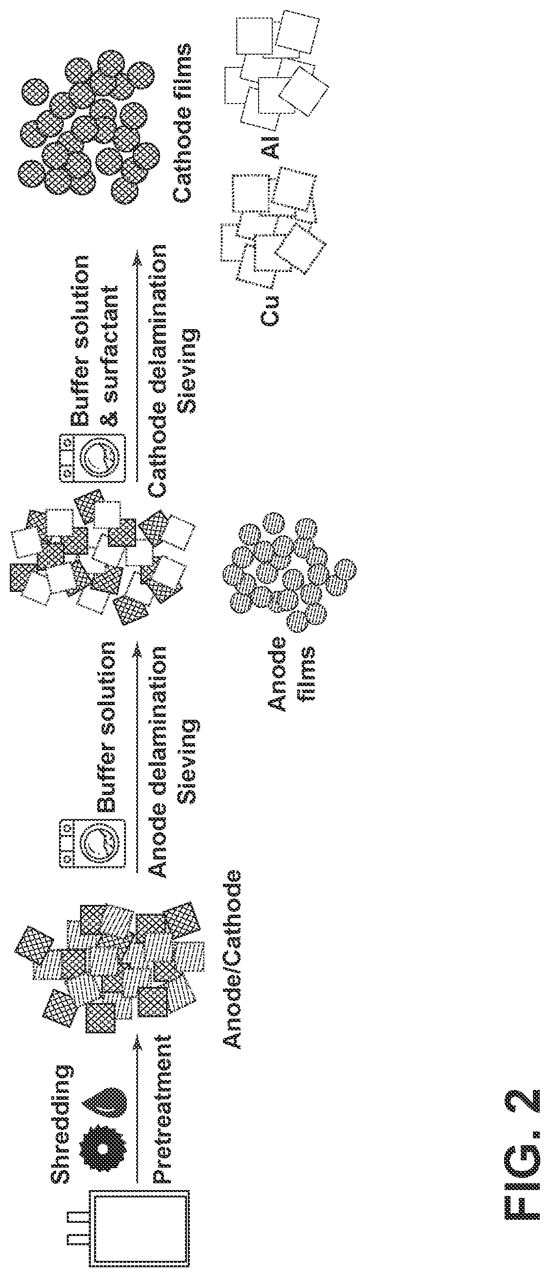Patent US12327847 Figure 2 – Method of recycling materials from lithium-ion batteries