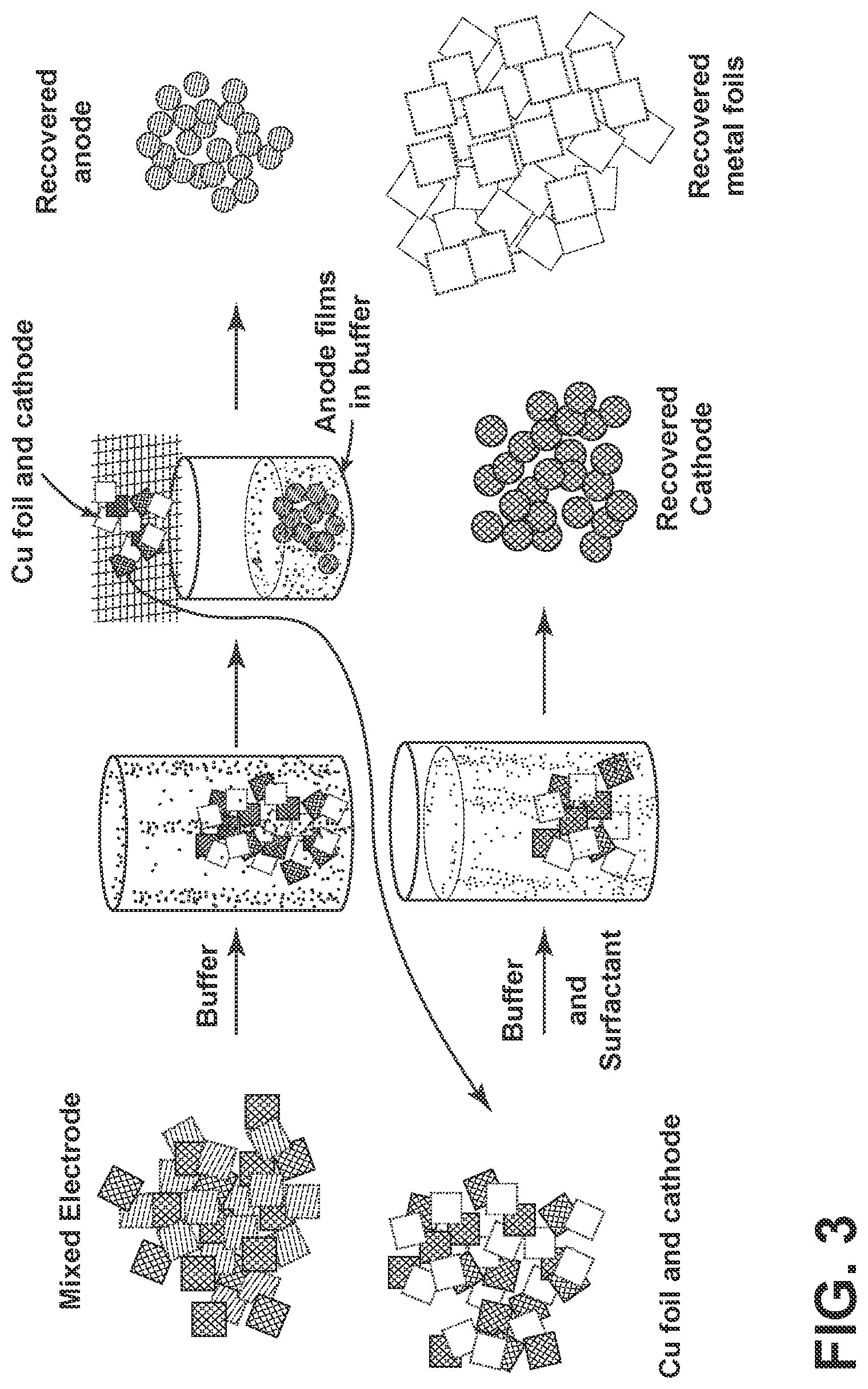 Patent US12327847 Figure 3 – Method of recycling materials from lithium-ion batteries