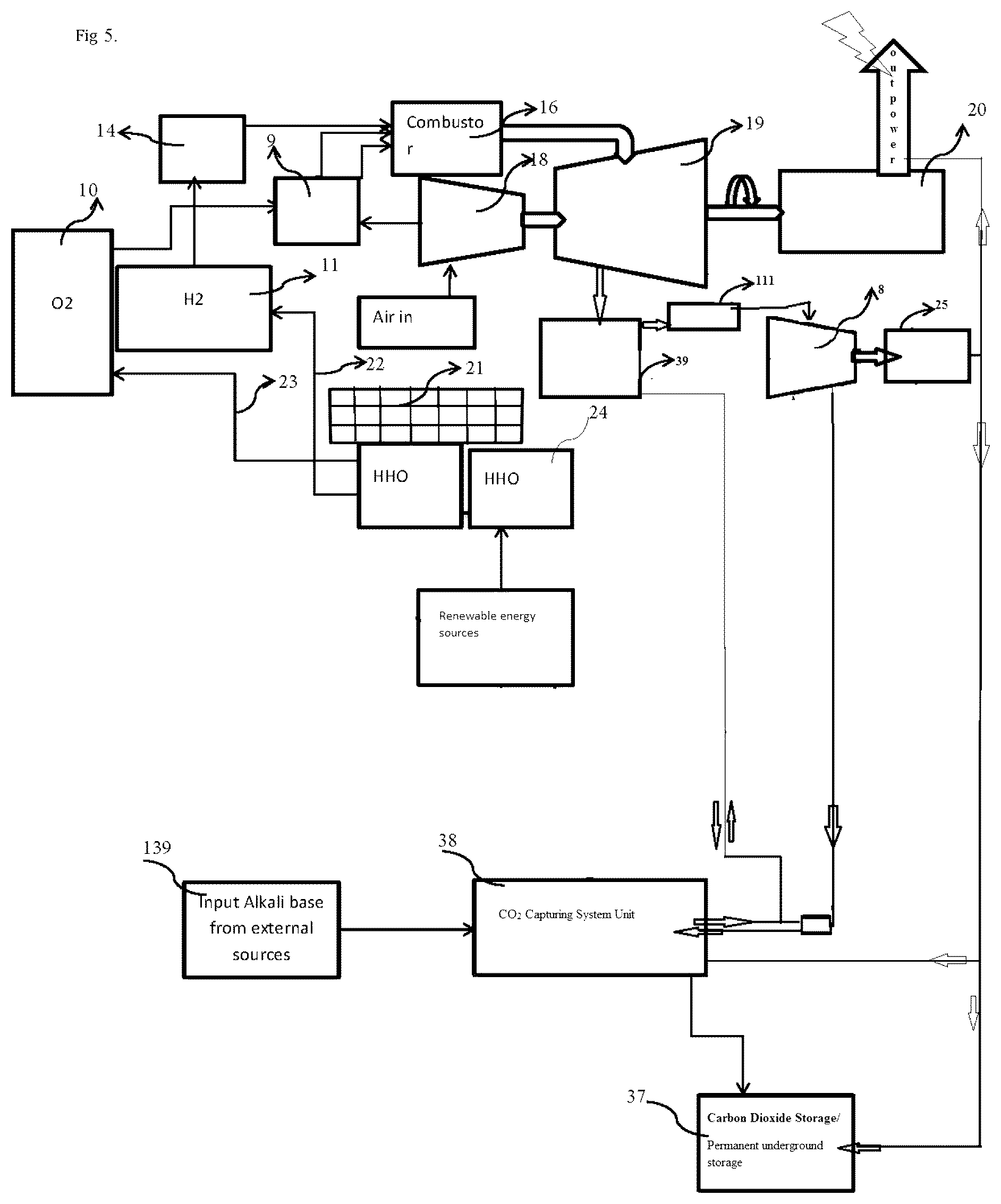 Patent US12327854 Figure 5 – Apparatuses and methods for carbon dioxide capturing and electrical energy producing system