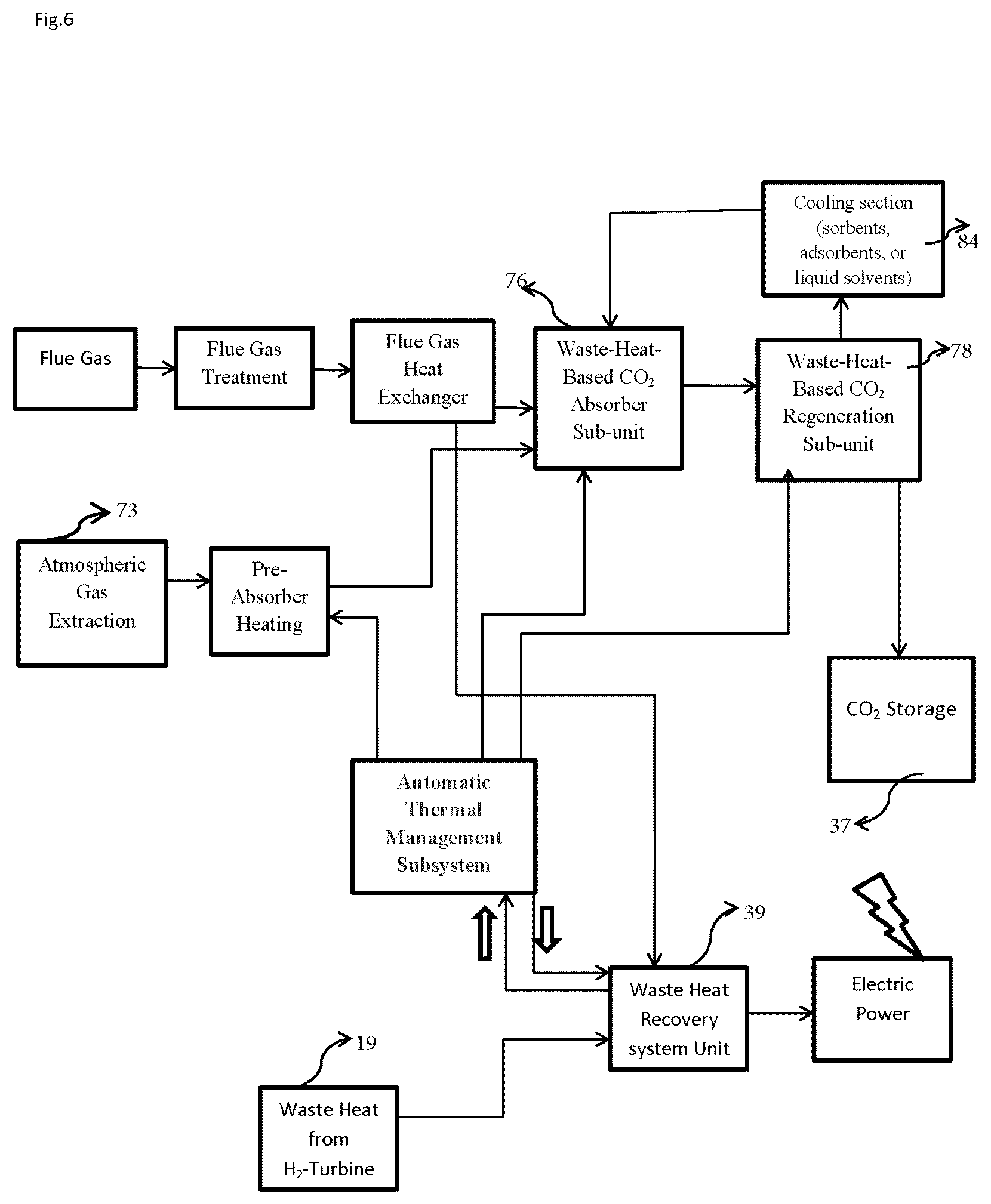 Patent US12327854 Figure 6 – Apparatuses and methods for carbon dioxide capturing and electrical energy producing system