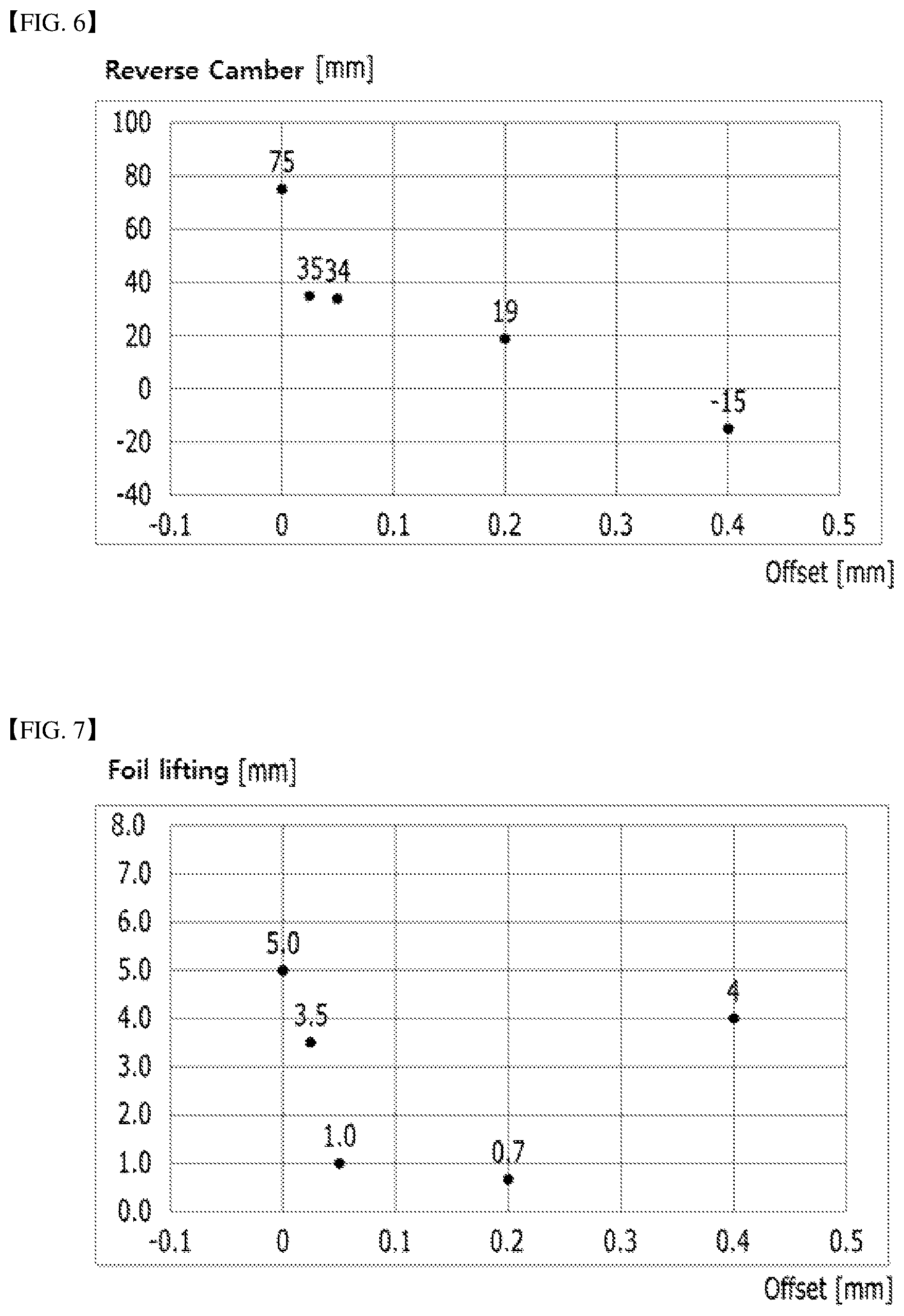 Patent US12327857 Figure 5 – Electrode manufacturing device