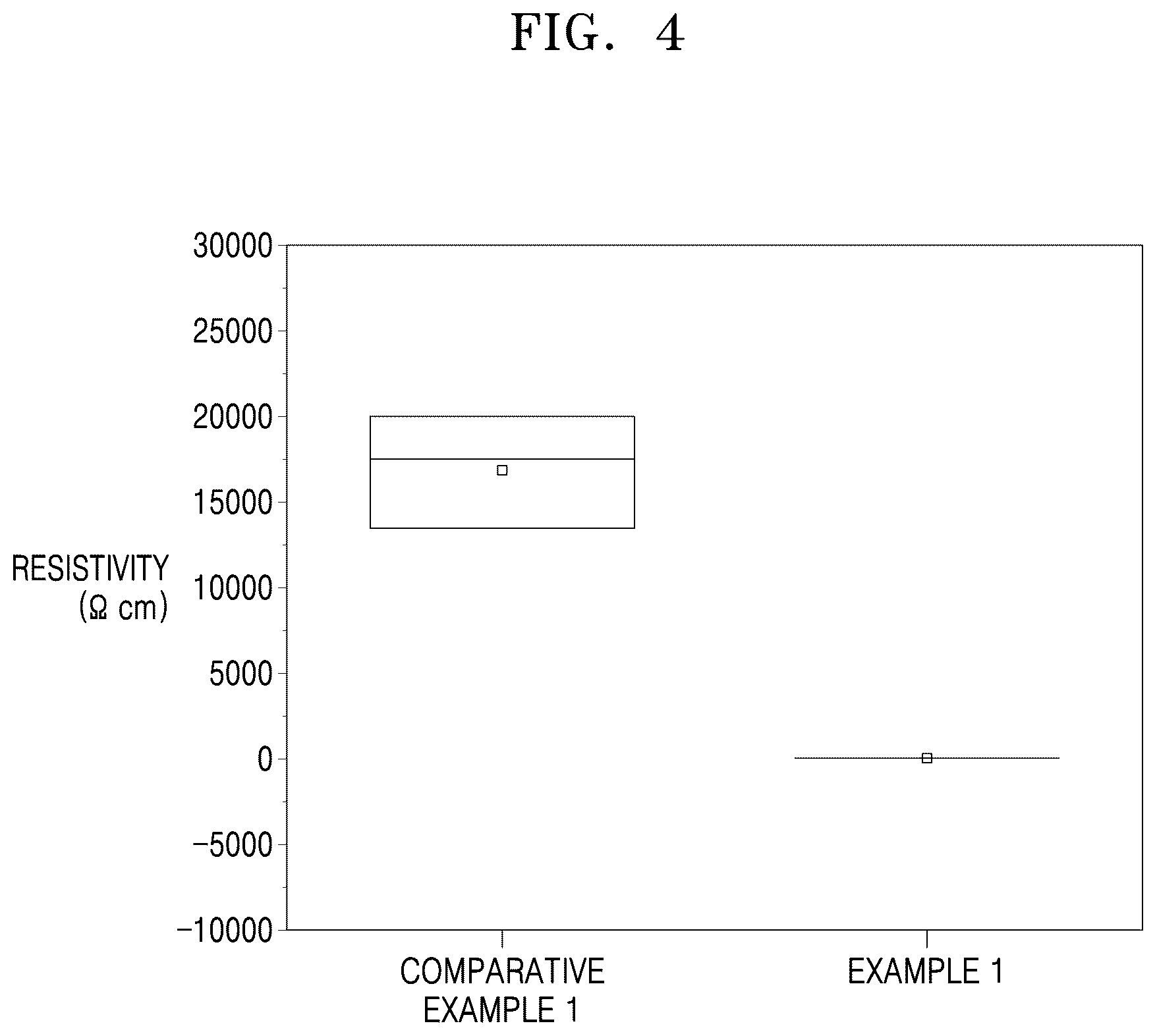 Patent US12327866 Figure 6 – Electrode structure, positive electrode and electrochemical device including the same, and method of preparing the electrode structure