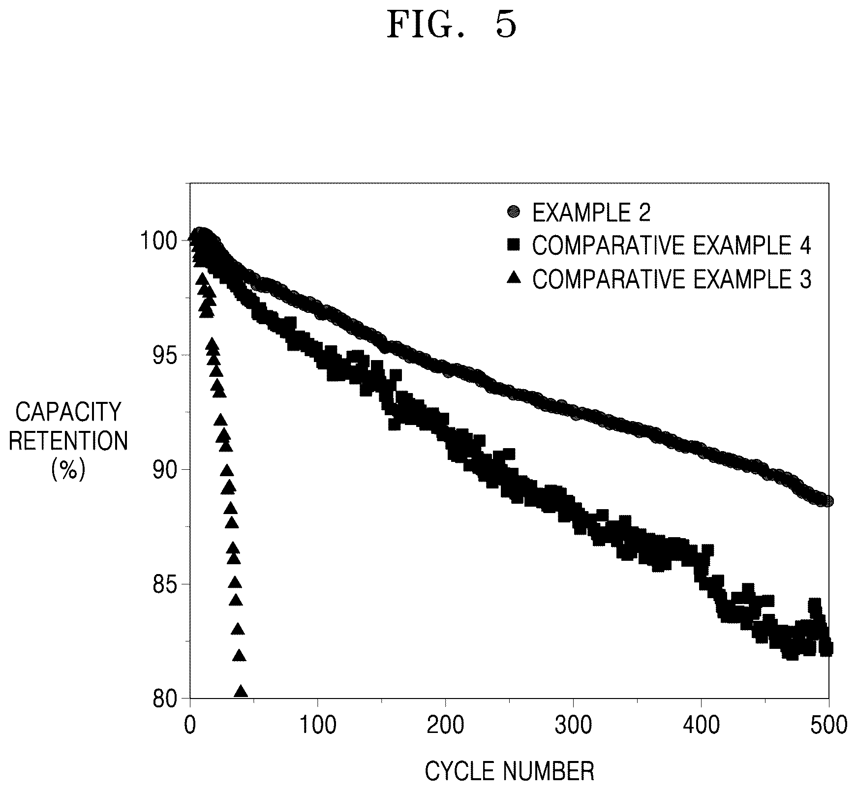Patent US12327866 Figure 7 – Electrode structure, positive electrode and electrochemical device including the same, and method of preparing the electrode structure