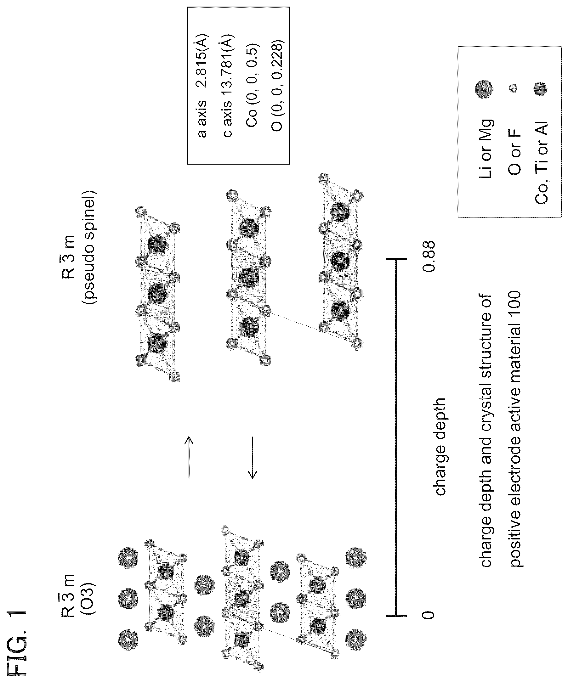 Patent US12327867 Figure 1 – Positive electrode active material, method for manufacturing positive electrode active material, and secondary battery