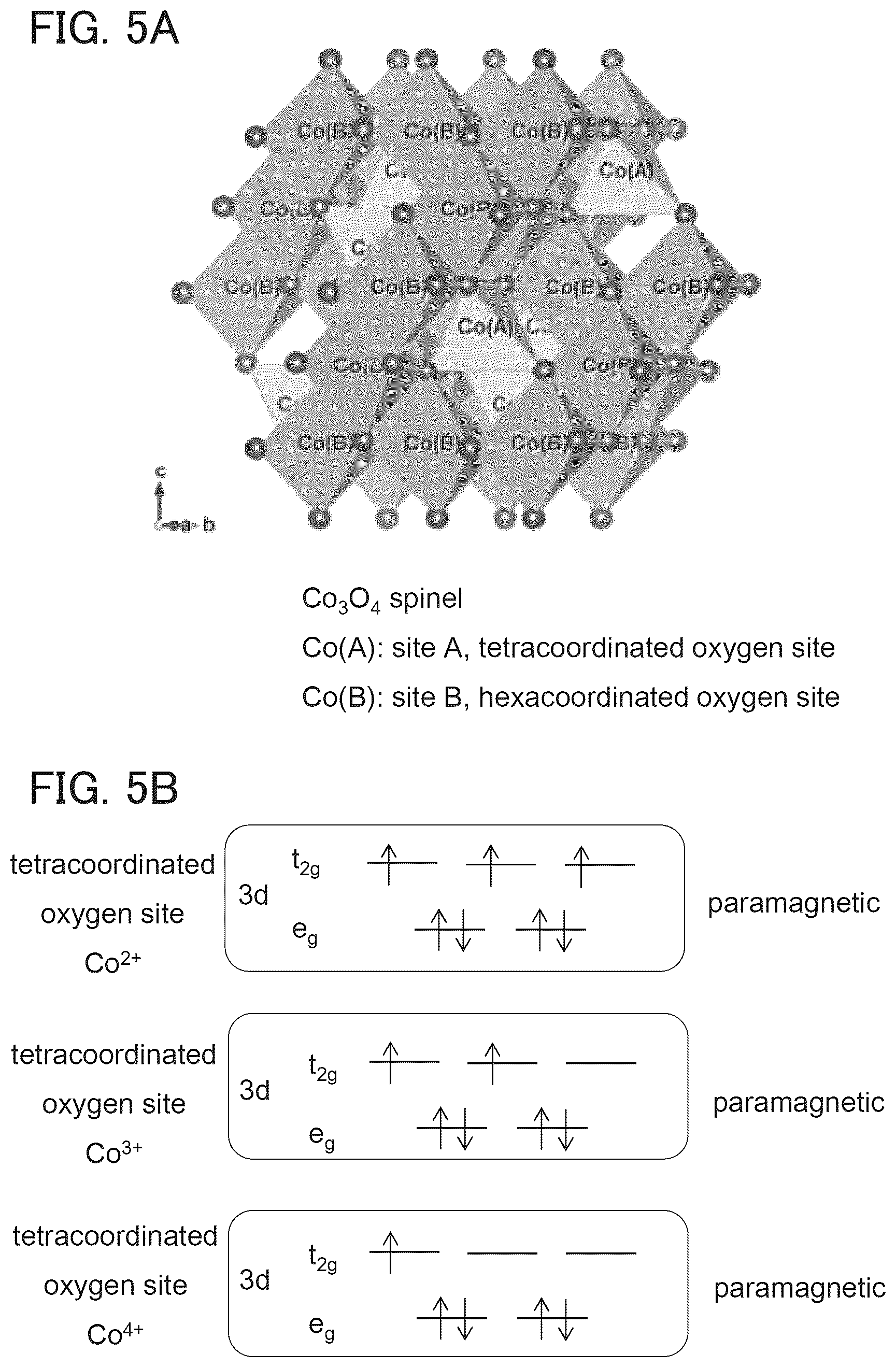Patent US12327867 Figure 5 – Positive electrode active material, method for manufacturing positive electrode active material, and secondary battery