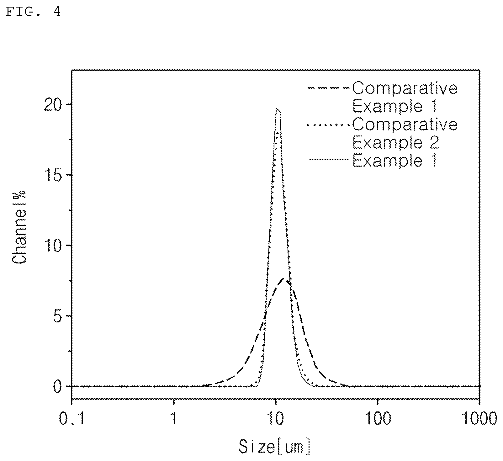 Patent US12327869 Figure 4 – Positive electrode active material precursor for lithium secondary battery, and method of preparing the same