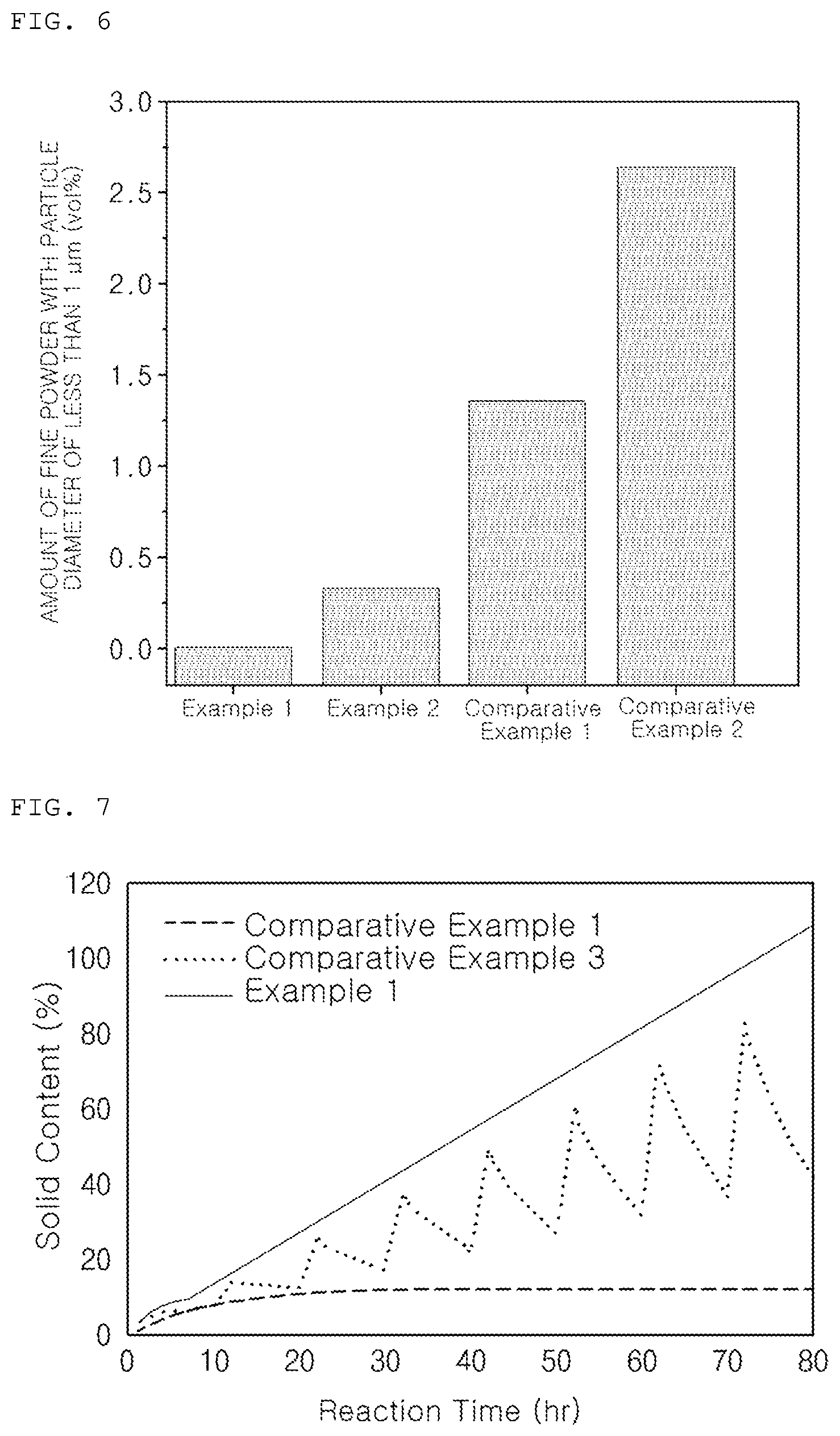 Patent US12327869 Figure 6 – Positive electrode active material precursor for lithium secondary battery, and method of preparing the same