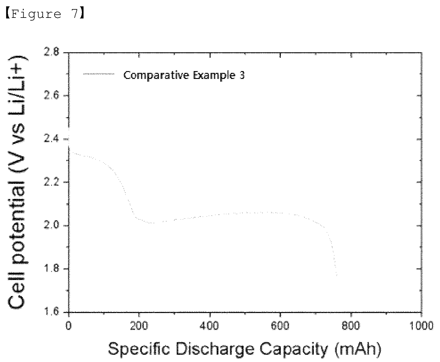 Patent US12327870 Figure 4 – Sulfur-carbon composite, positive electrode for lithium secondary battery including same, and lithium secondary battery