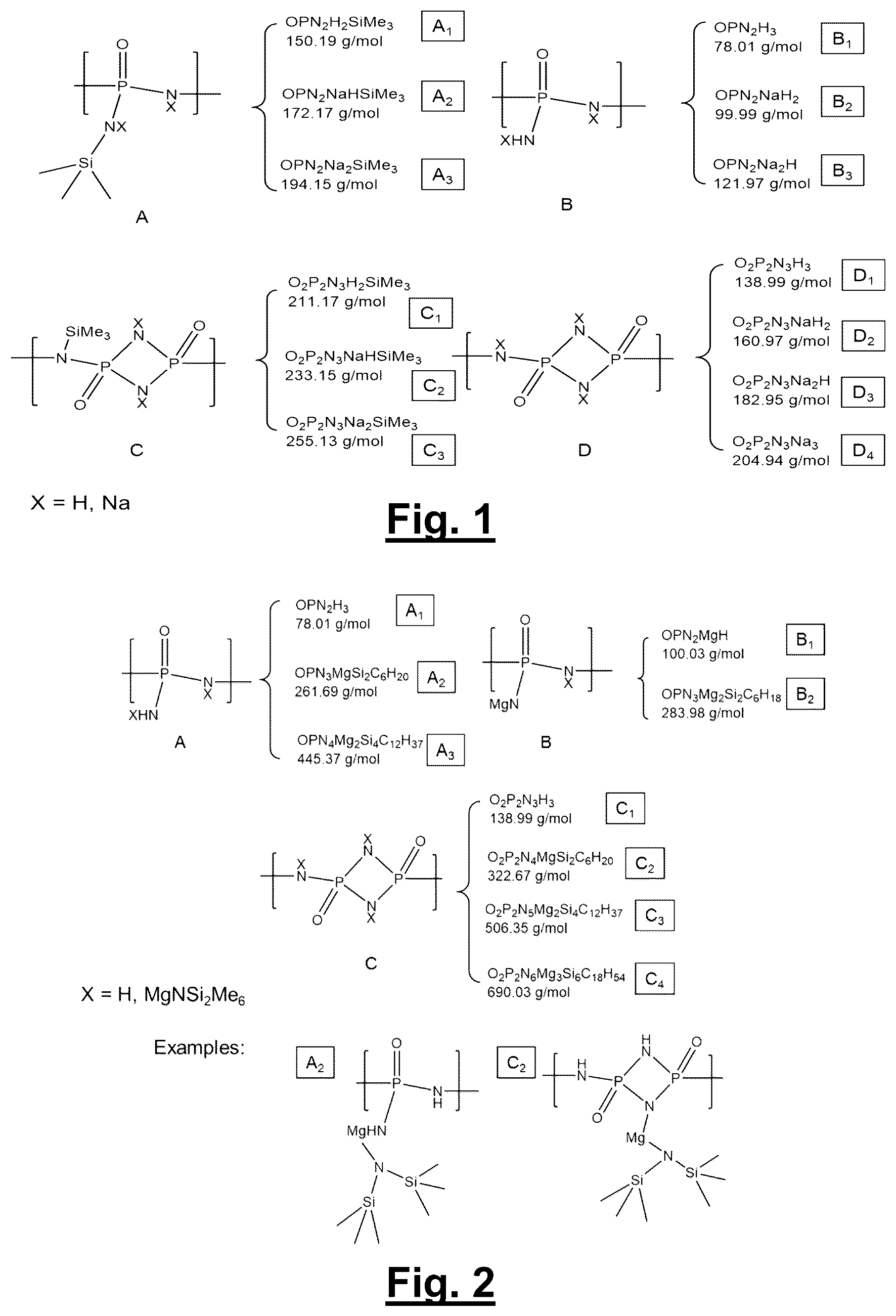 Patent US12327871 Figure 1 – Polymer precursors for solid state electrolytes