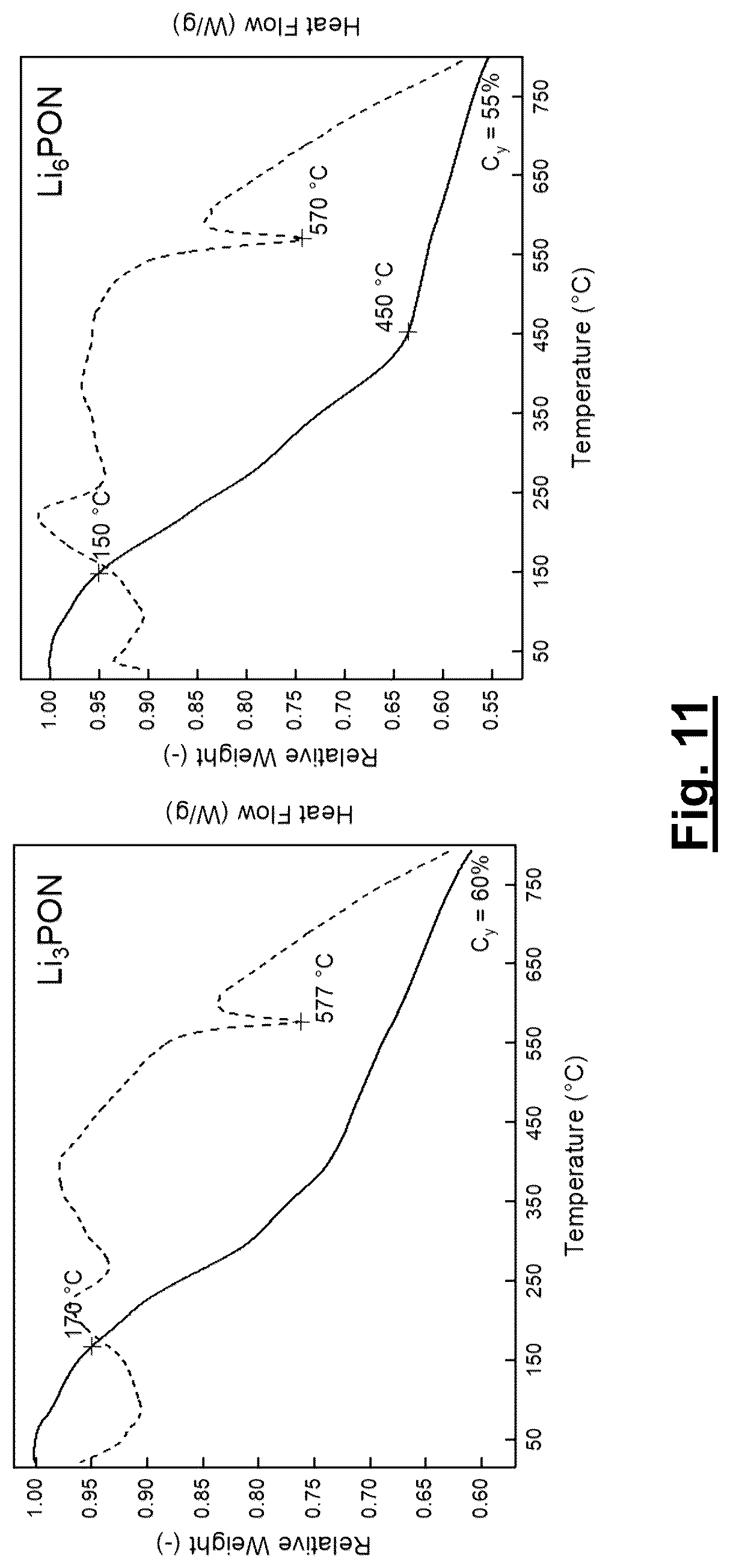 Patent US12327871 Figure 7 – Polymer precursors for solid state electrolytes