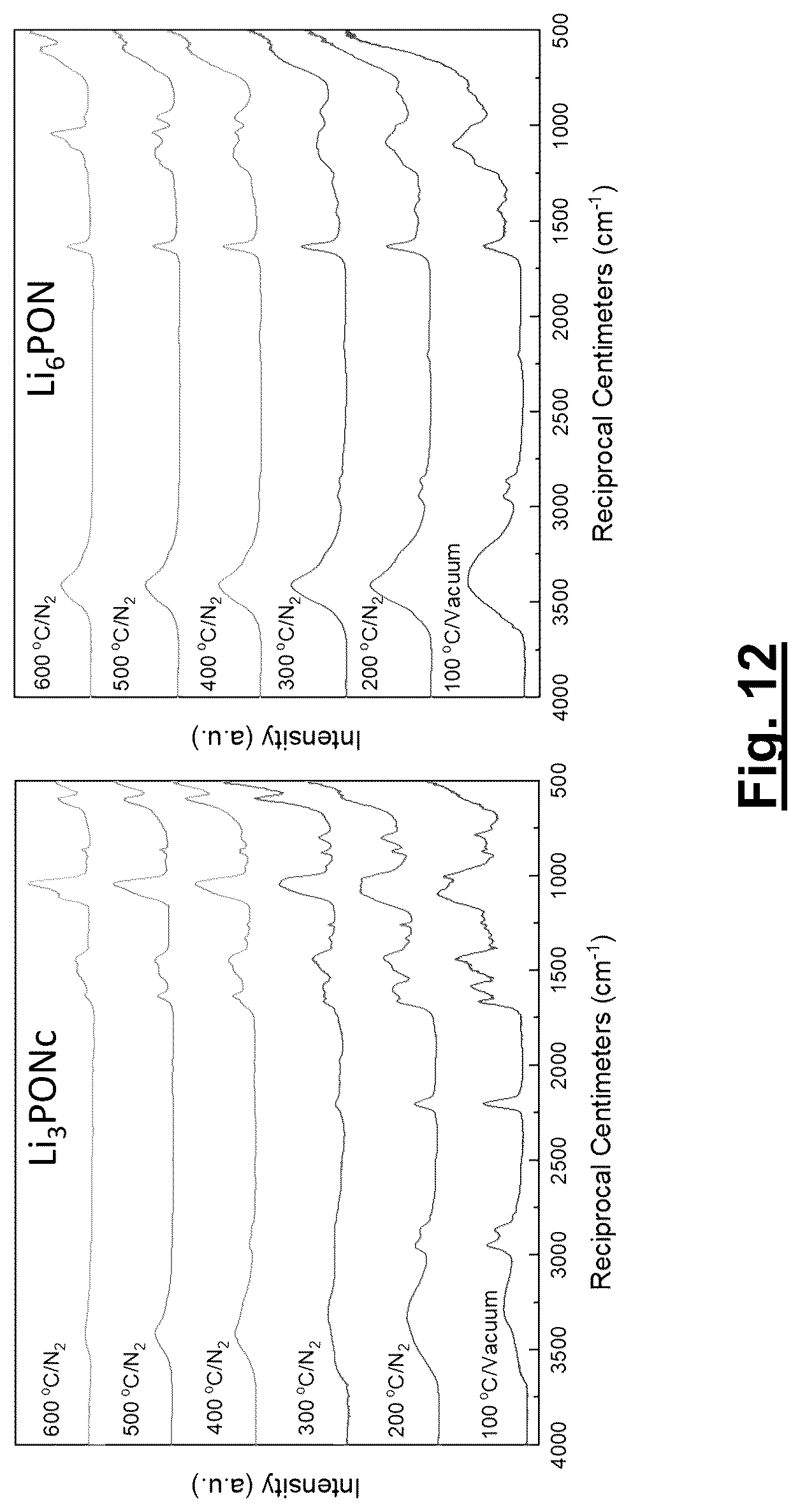 Patent US12327871 Figure 8 – Polymer precursors for solid state electrolytes