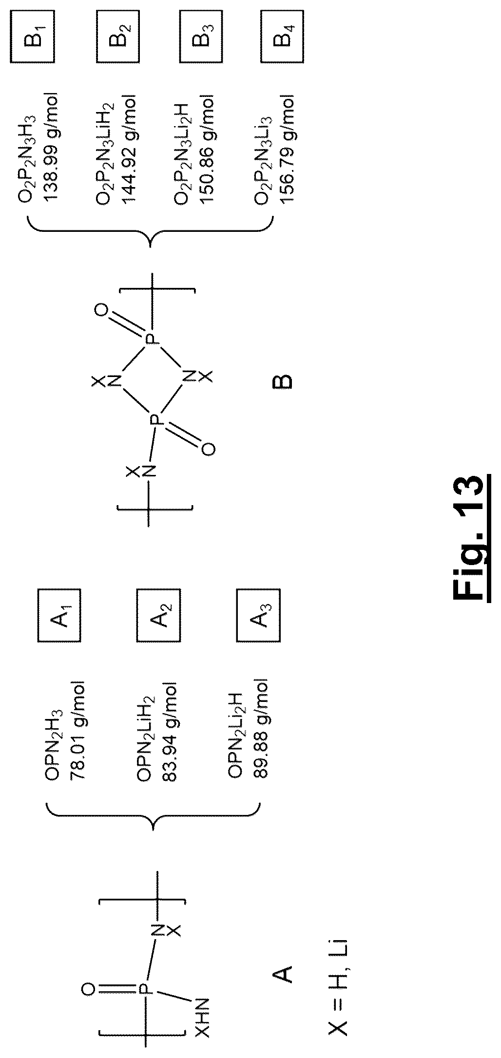 Patent US12327871 Figure 9 – Polymer precursors for solid state electrolytes