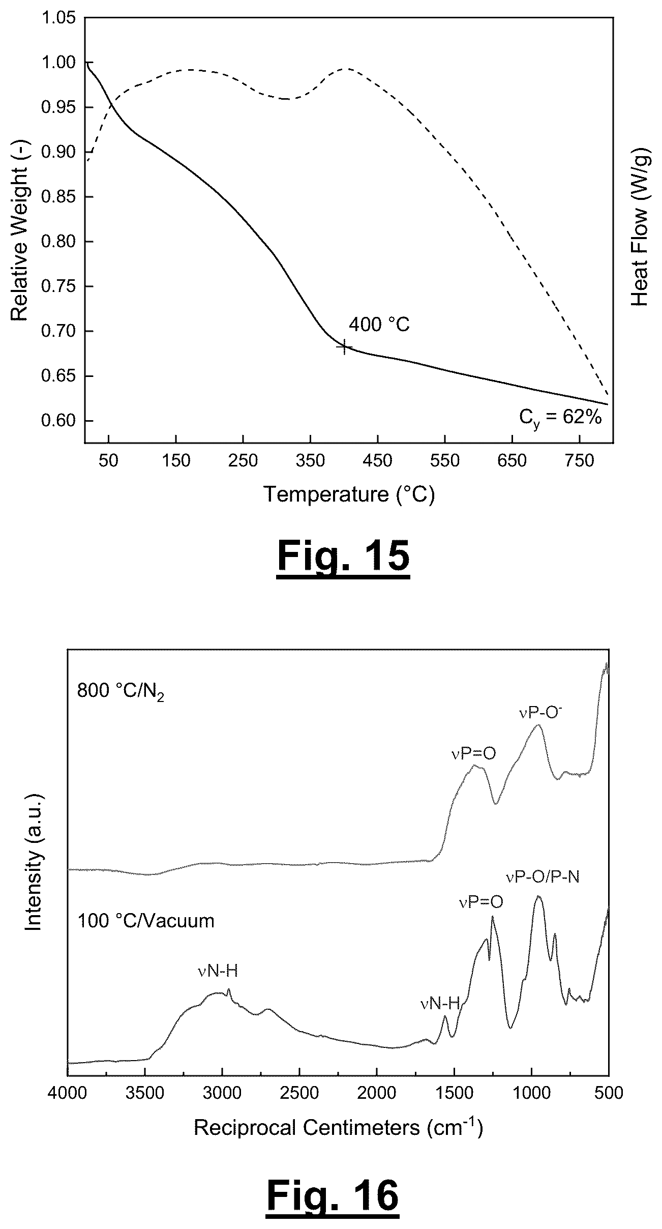 Patent US12327871 Figure 11 – Polymer precursors for solid state electrolytes