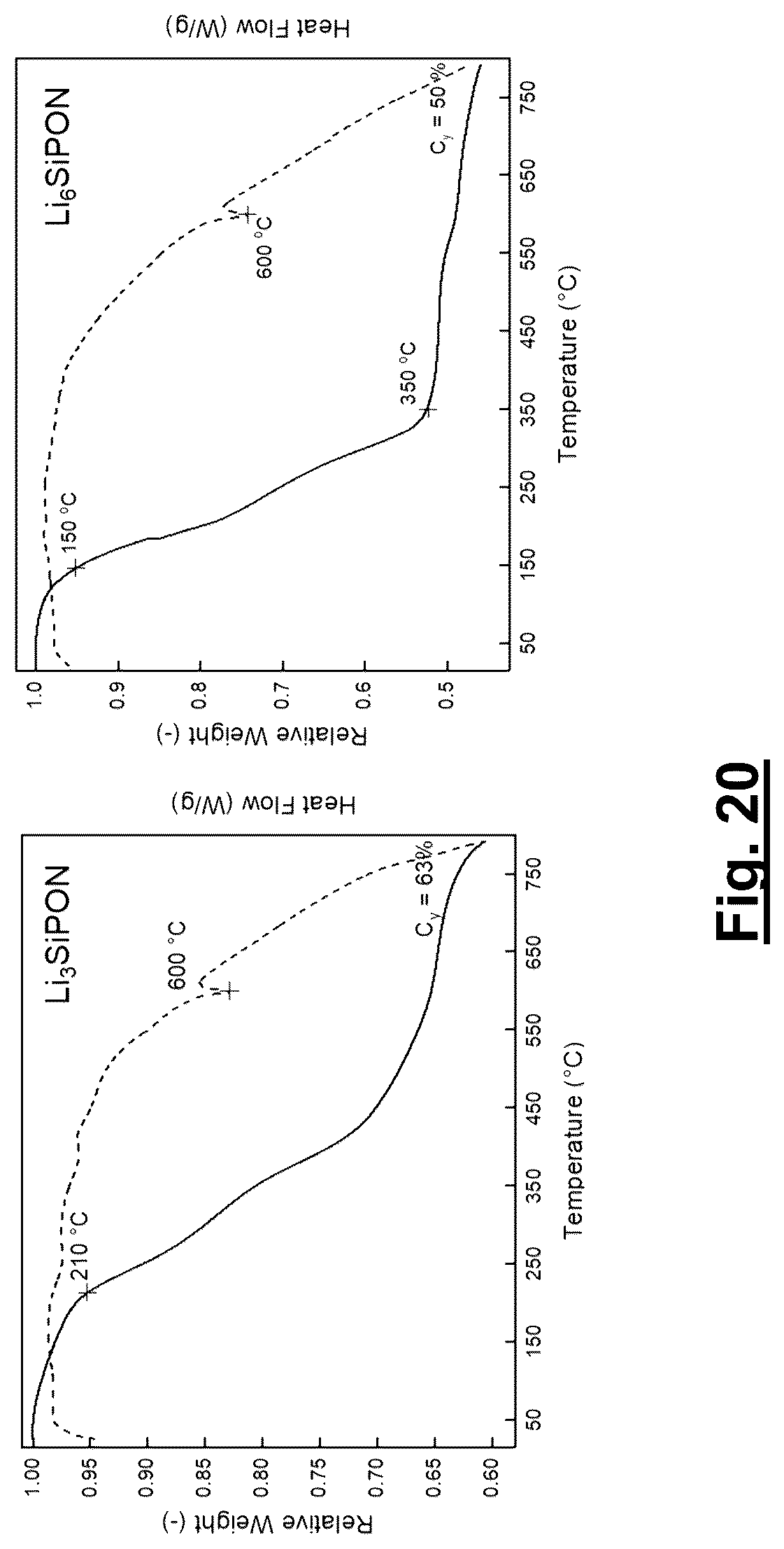 Patent US12327871 Figure 14 – Polymer precursors for solid state electrolytes