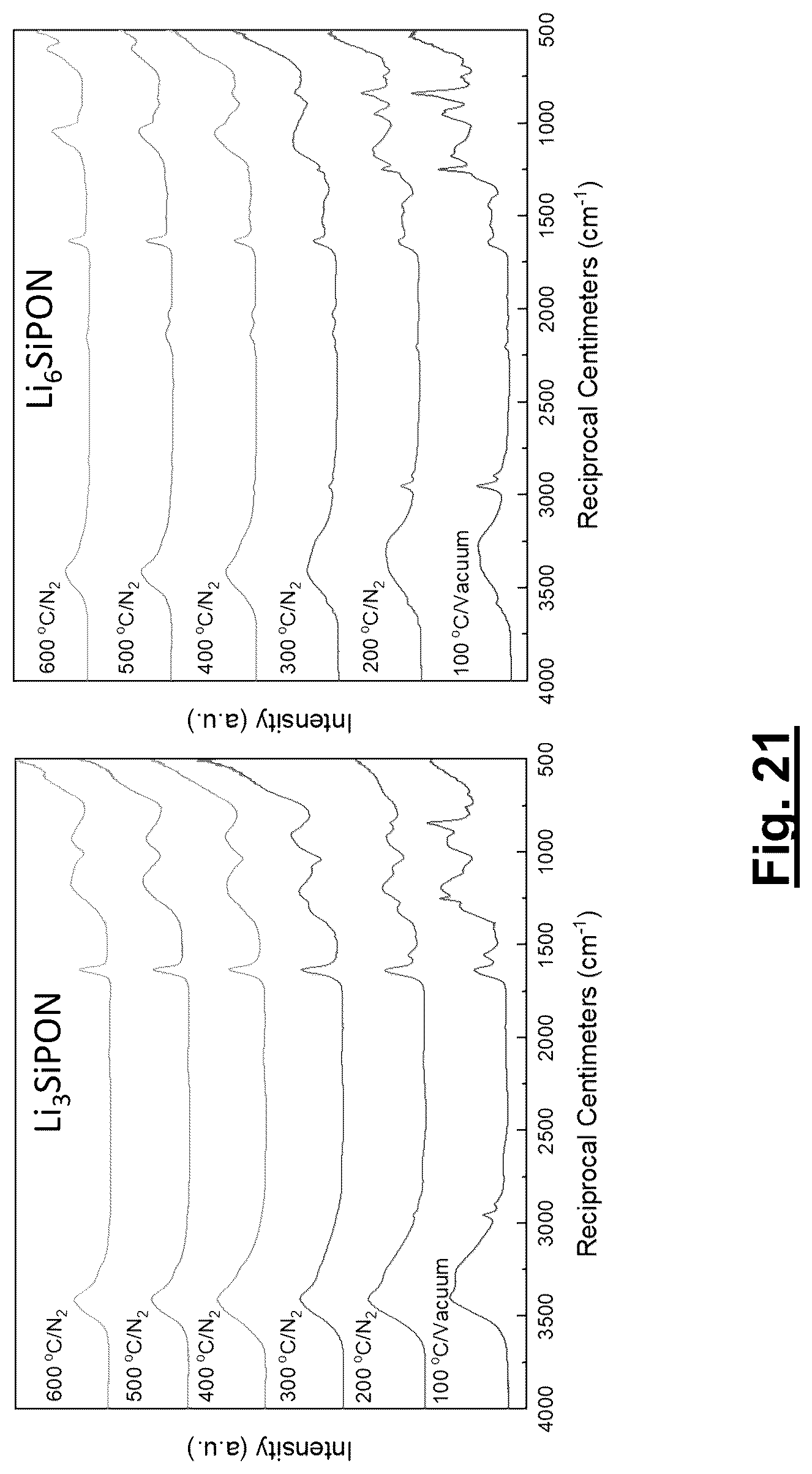 Patent US12327871 Figure 15 – Polymer precursors for solid state electrolytes