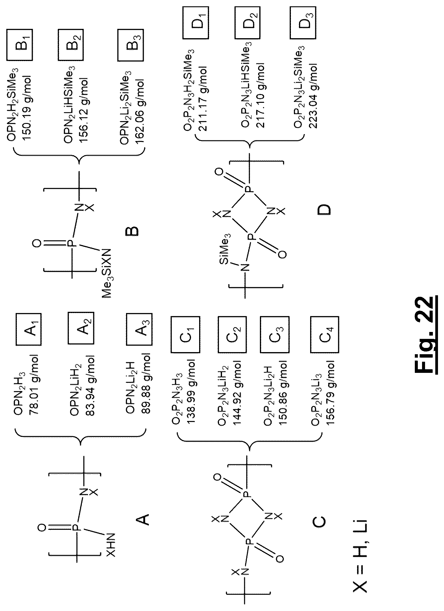 Patent US12327871 Figure 16 – Polymer precursors for solid state electrolytes