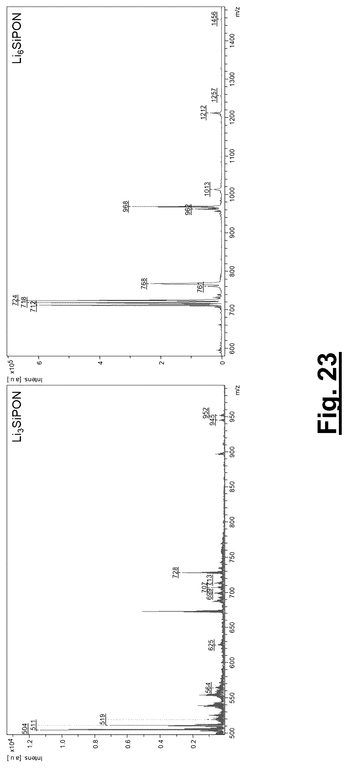 Patent US12327871 Figure 17 – Polymer precursors for solid state electrolytes