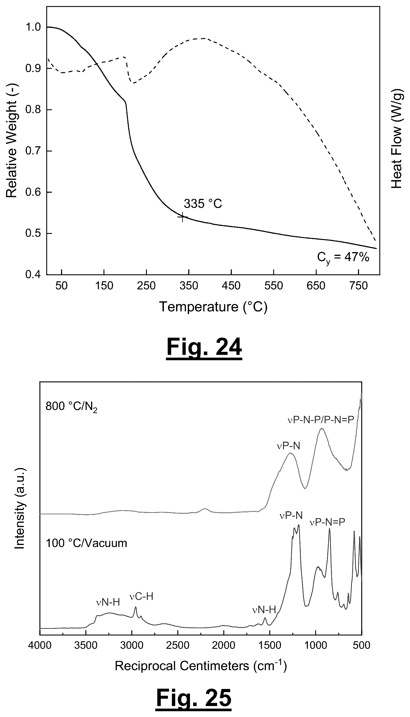 Patent US12327871 Figure 18 – Polymer precursors for solid state electrolytes