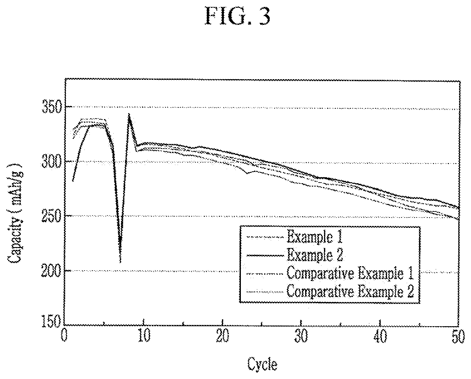 Patent US12327873 Figure 3 – Lithium secondary battery
