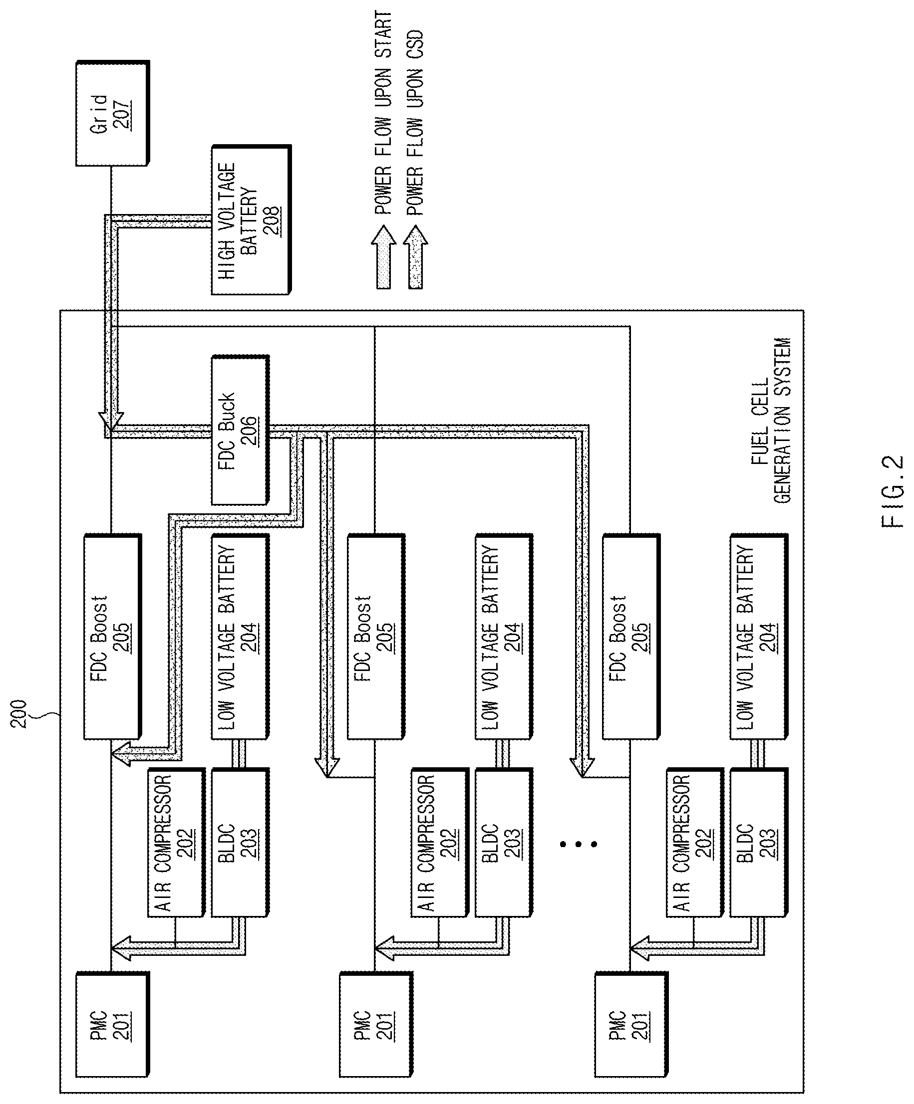 Patent US12327894 Figure 2 – Apparatus for controlling fuel cell system and method thereof