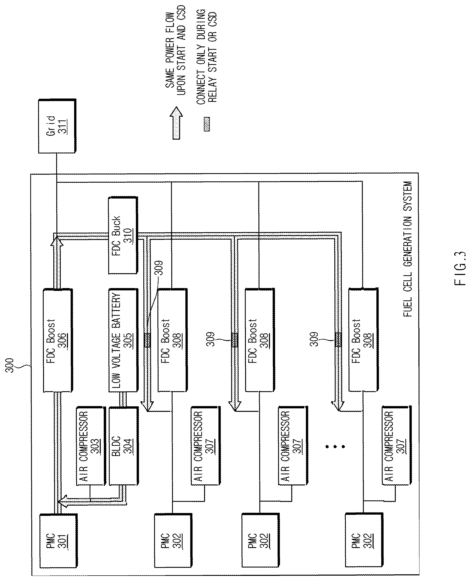 Patent US12327894 Figure 3 – Apparatus for controlling fuel cell system and method thereof