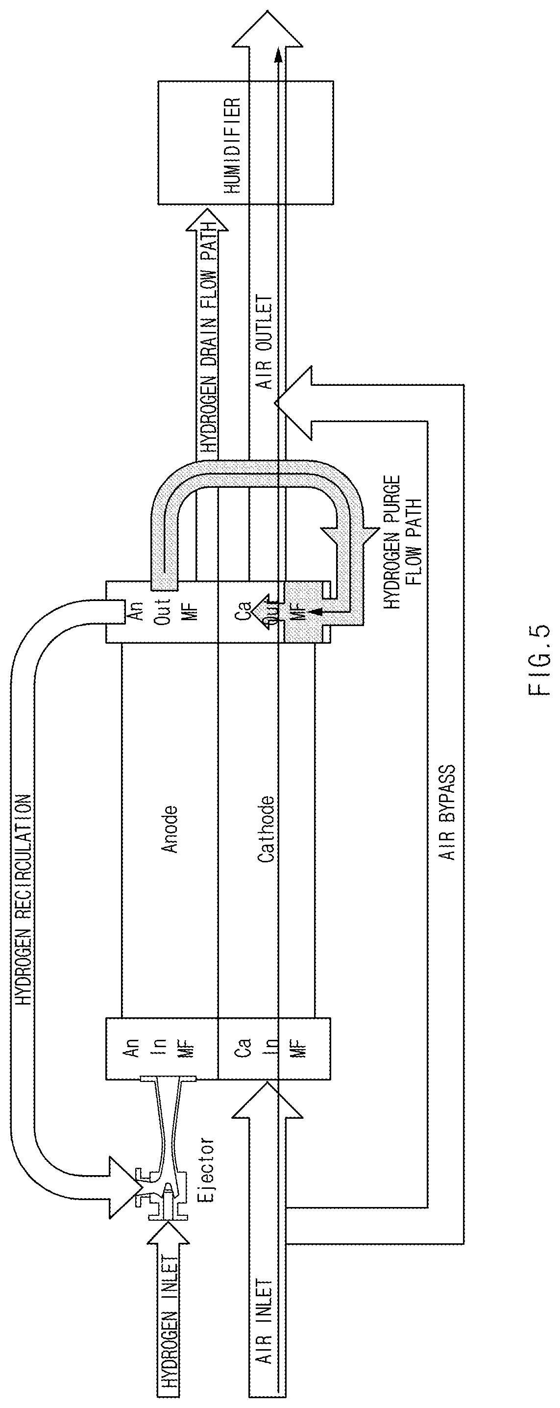 Patent US12327894 Figure 5 – Apparatus for controlling fuel cell system and method thereof