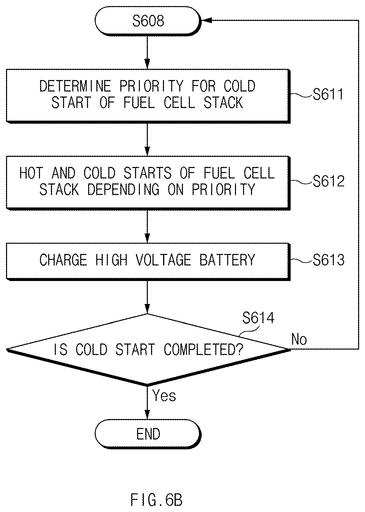 Patent US12327894 Figure 7 – Apparatus for controlling fuel cell system and method thereof