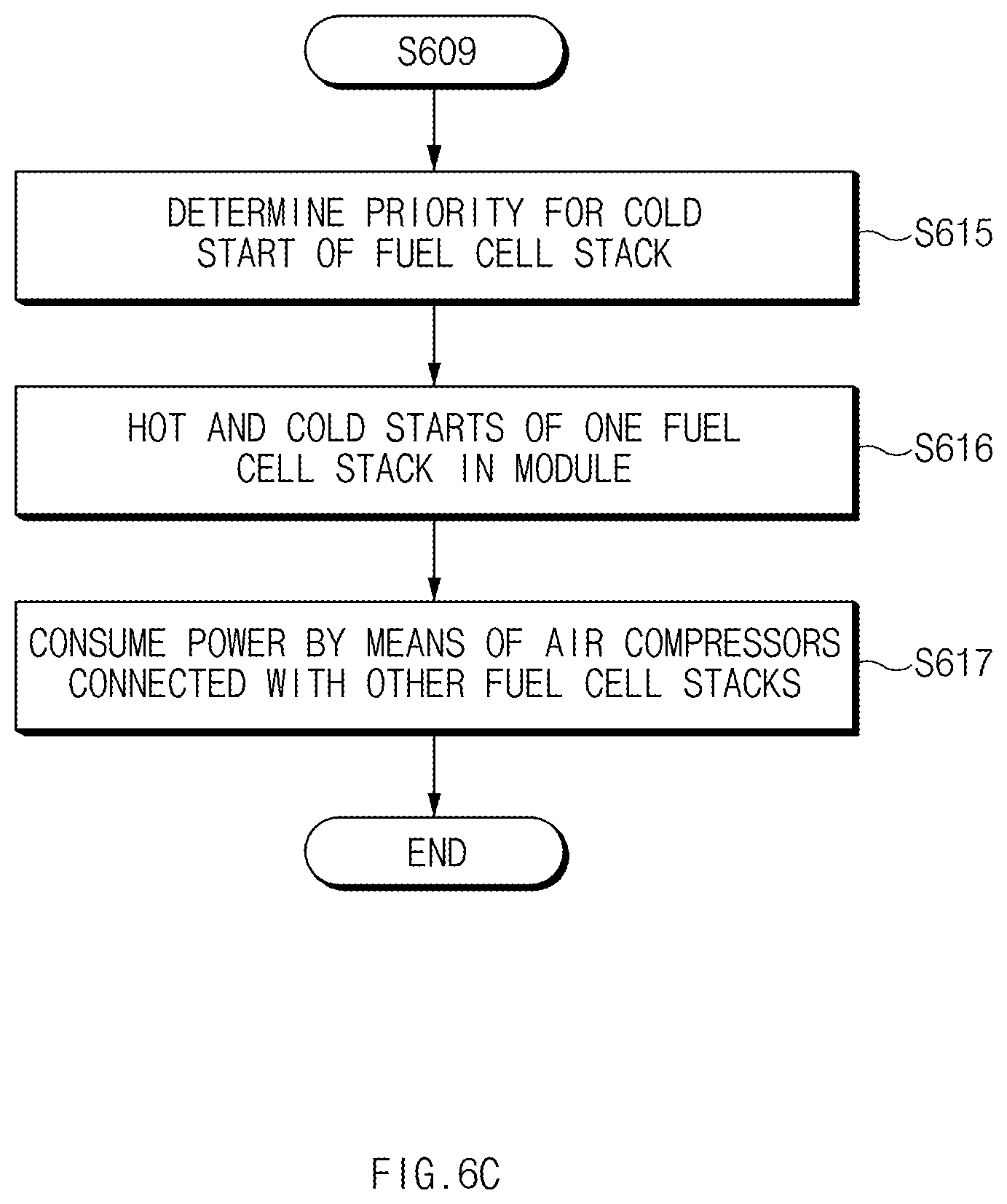 Patent US12327894 Figure 8 – Apparatus for controlling fuel cell system and method thereof