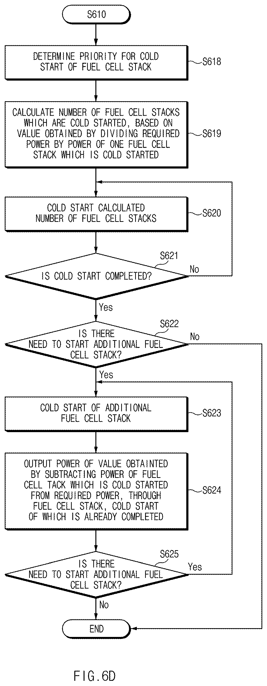 Patent US12327894 Figure 9 – Apparatus for controlling fuel cell system and method thereof