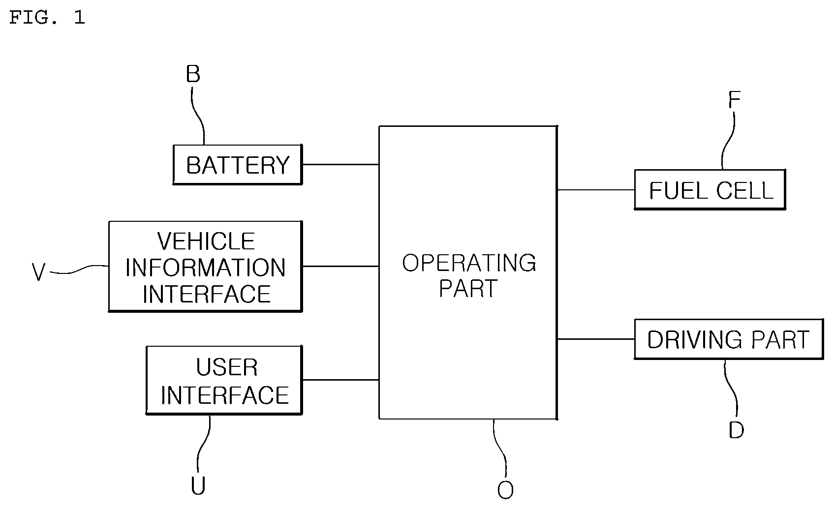 Patent US12327897 Figure 1 – Operation controller of fuel cell and operation control method thereof